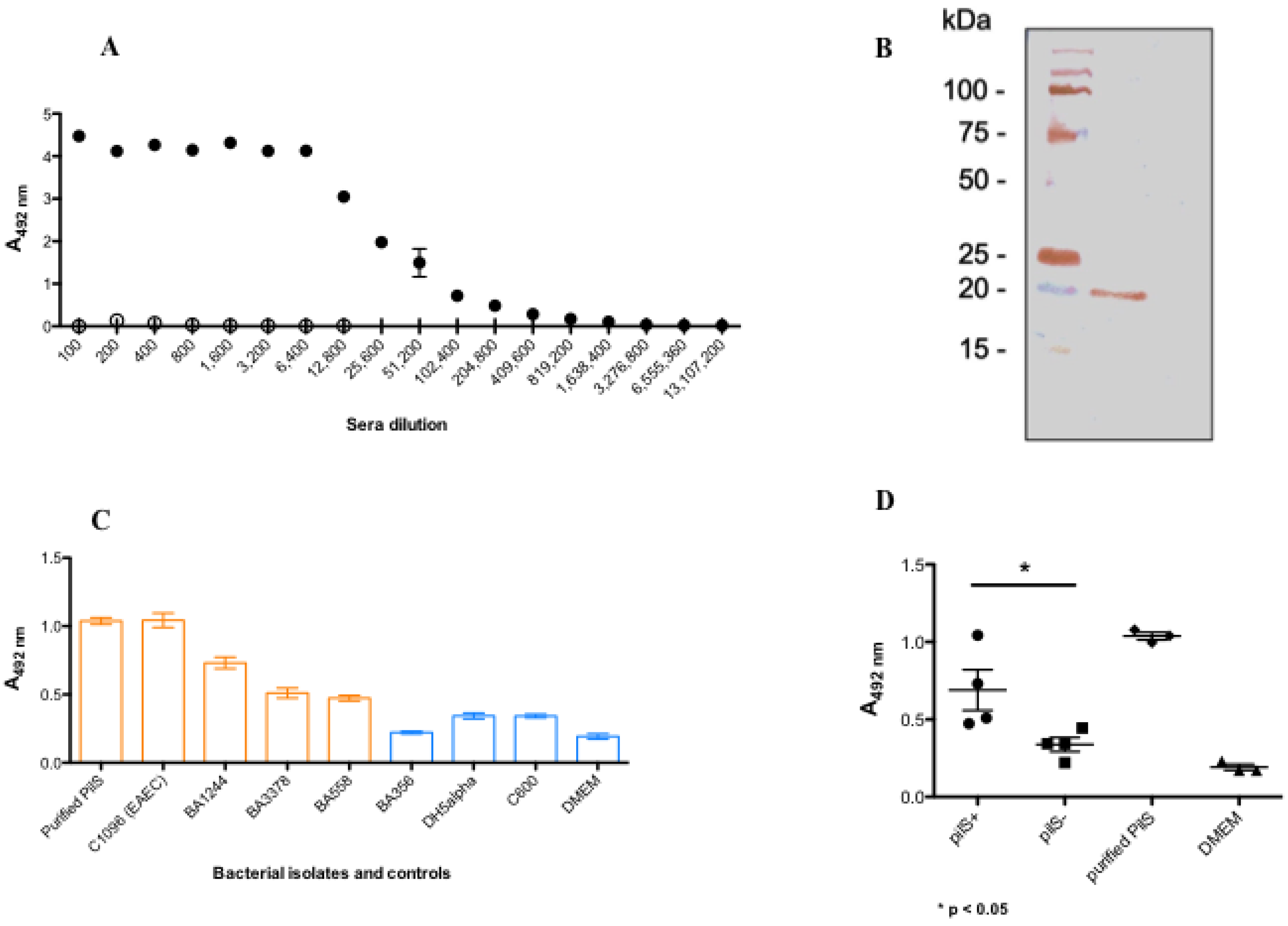 Microorganisms 10 01174 g008
