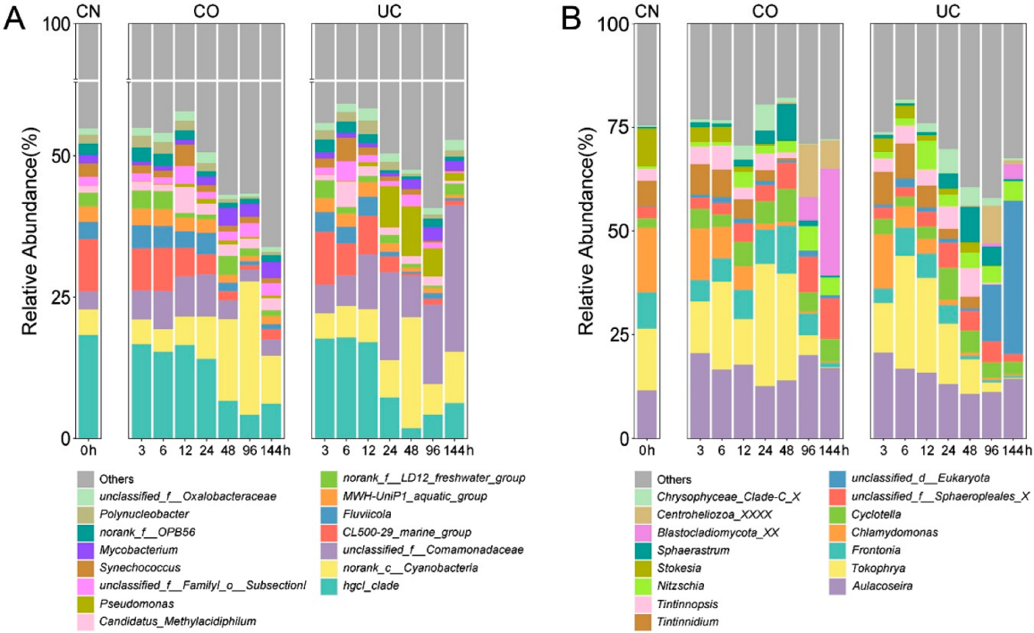 Microorganisms 10 01176 g001