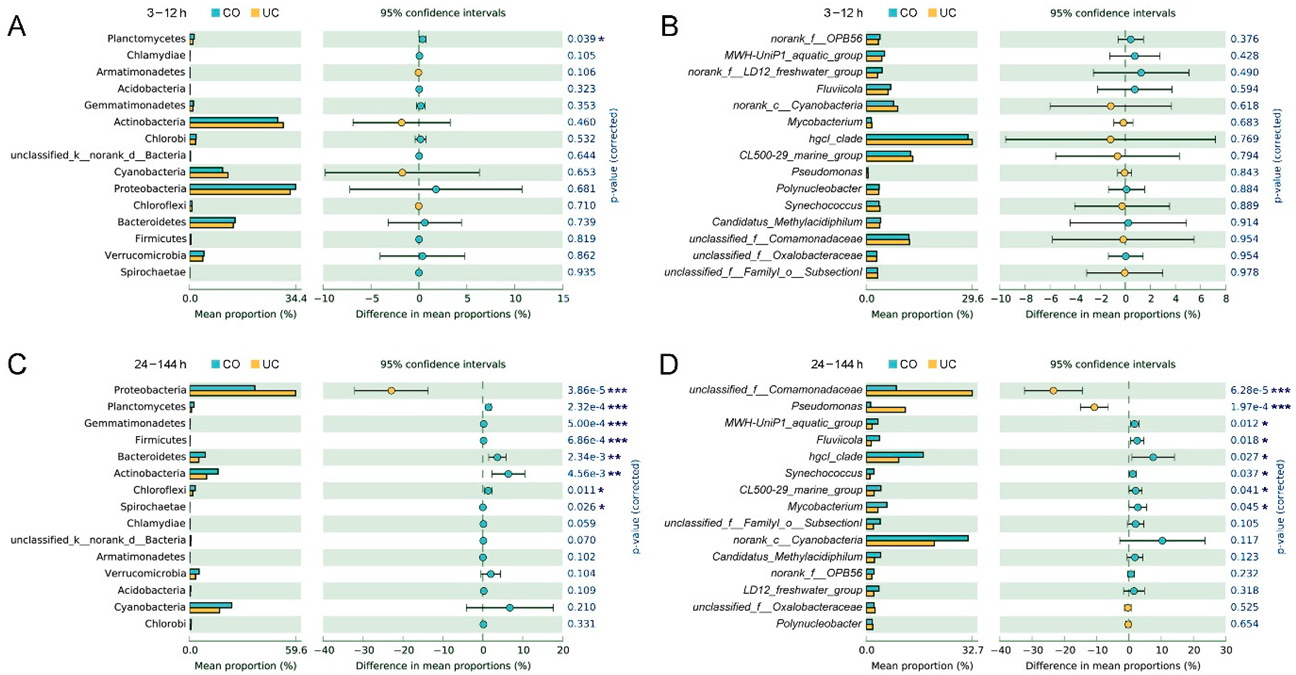 Microorganisms 10 01176 g002