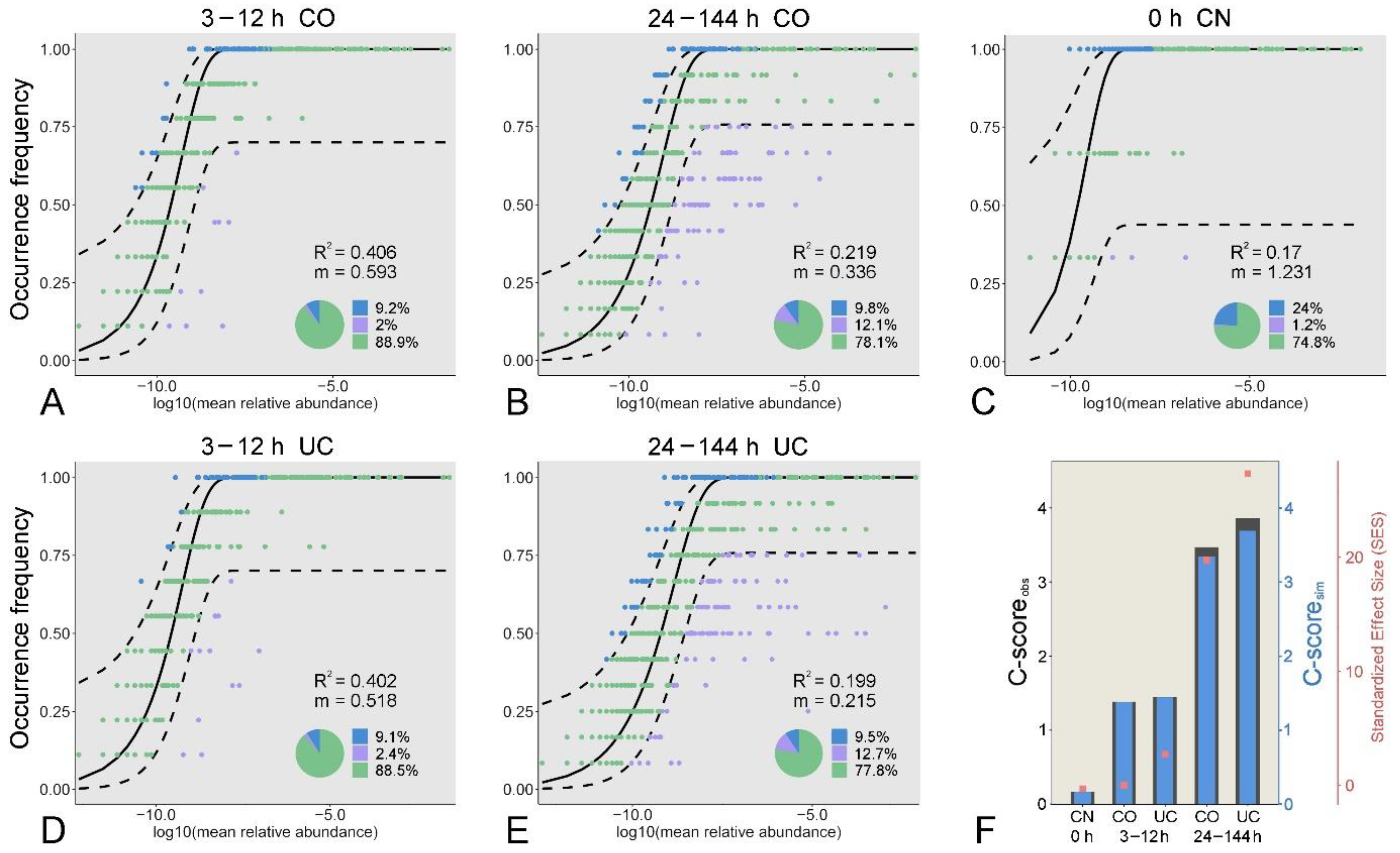 Microorganisms 10 01176 g006