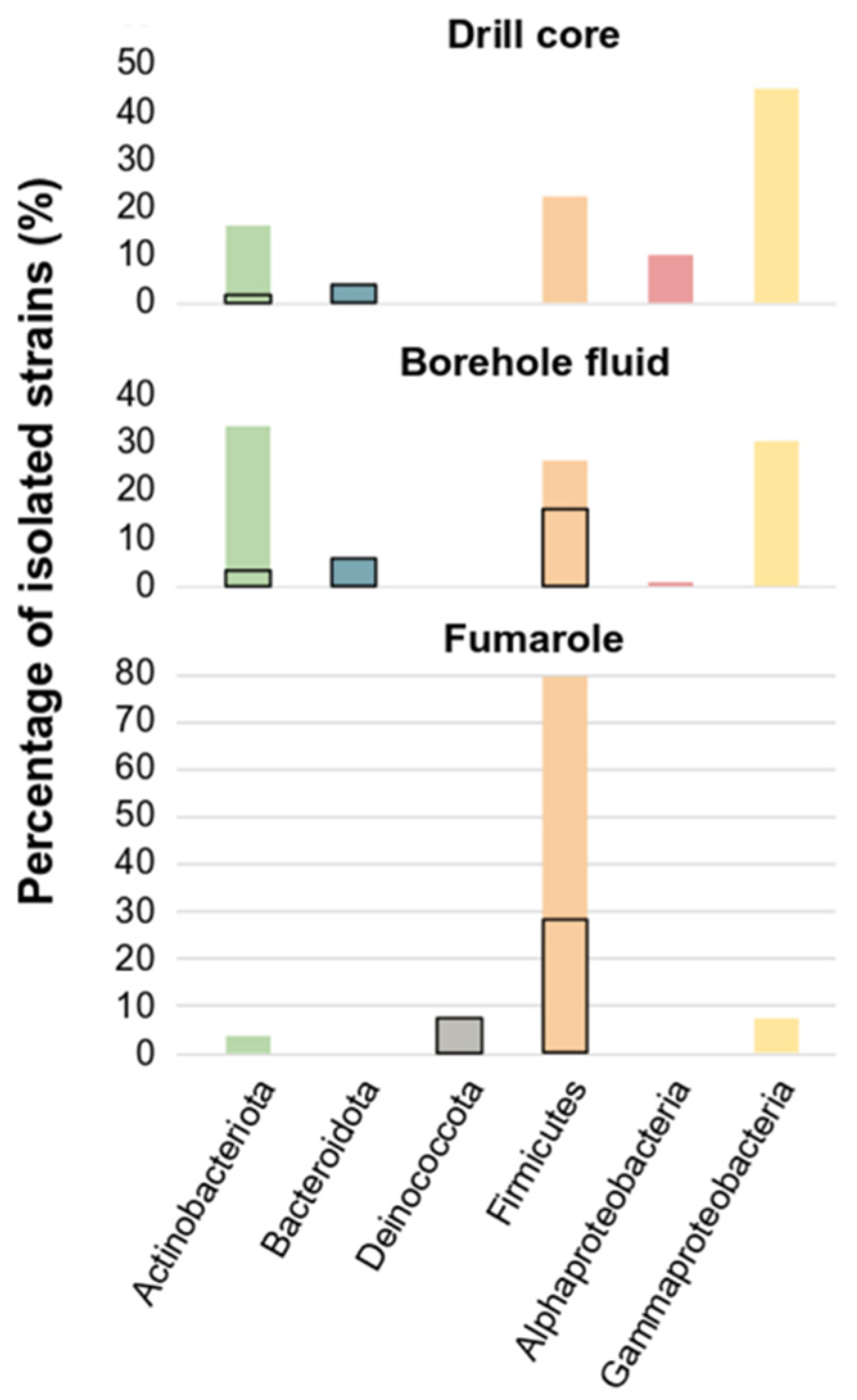 Microorganisms 10 01177 g001