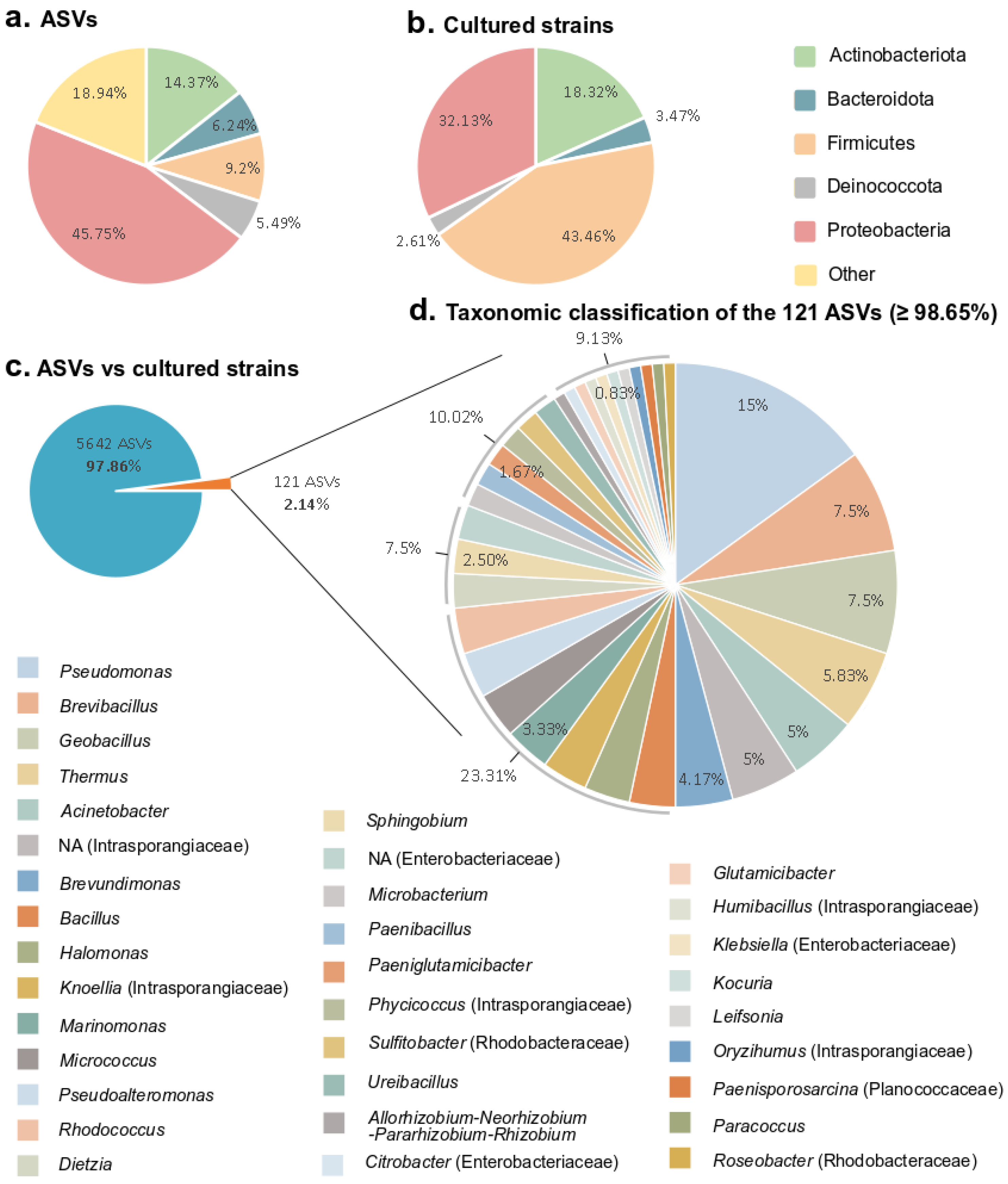 Microorganisms 10 01177 g004
