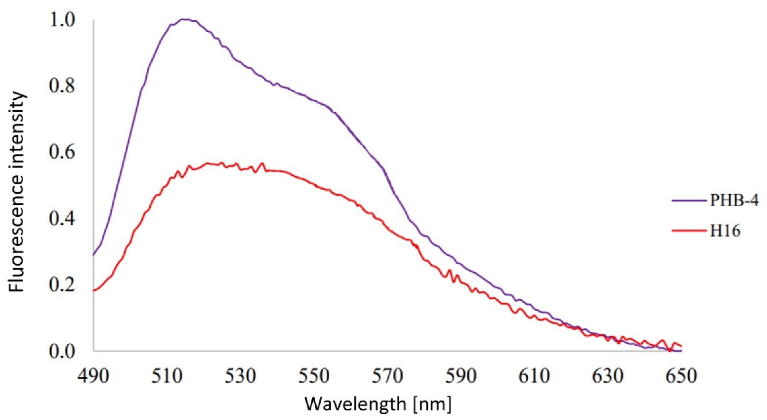 Microorganisms 10 01179 g002