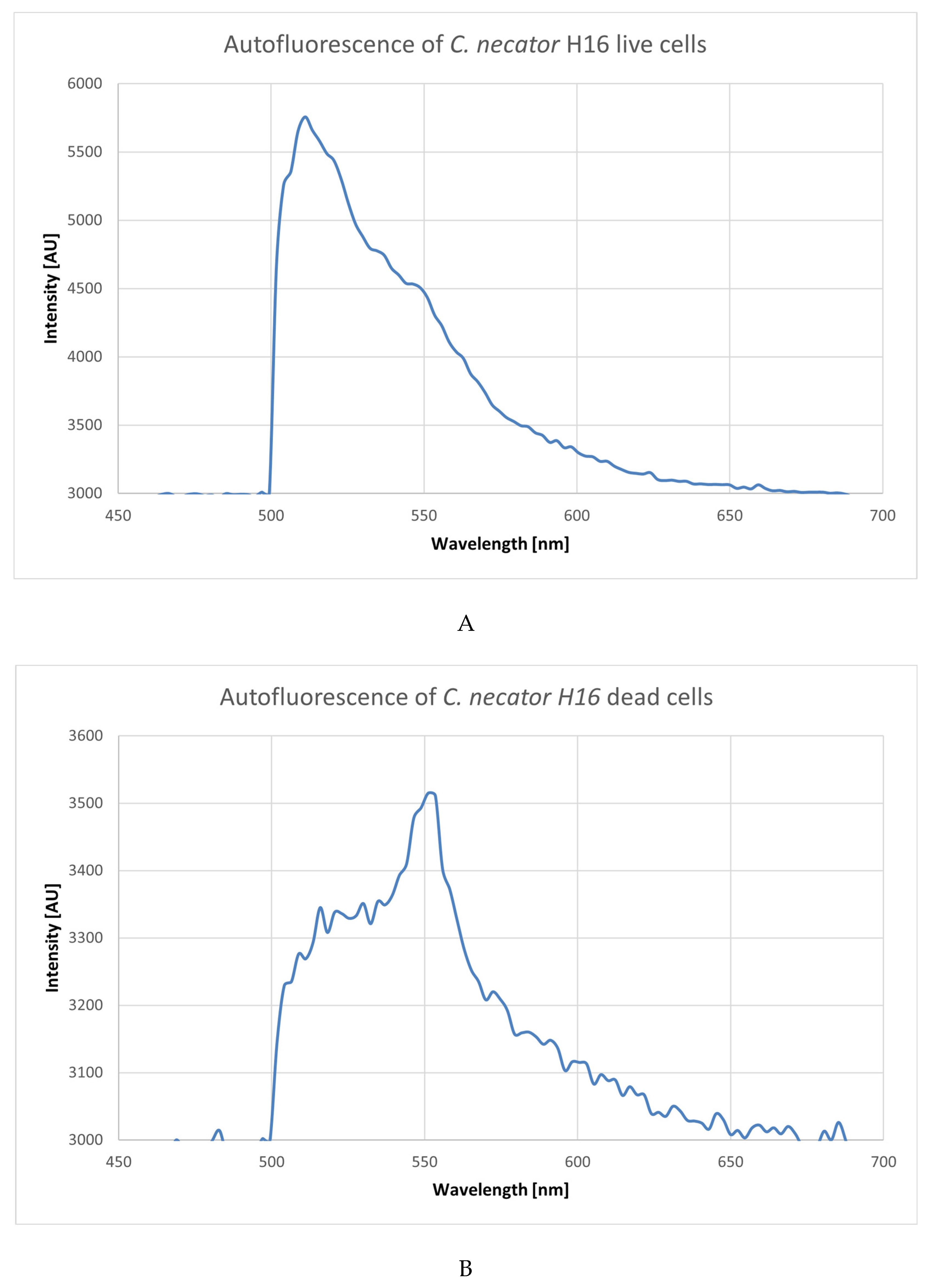 Microorganisms 10 01179 g004a