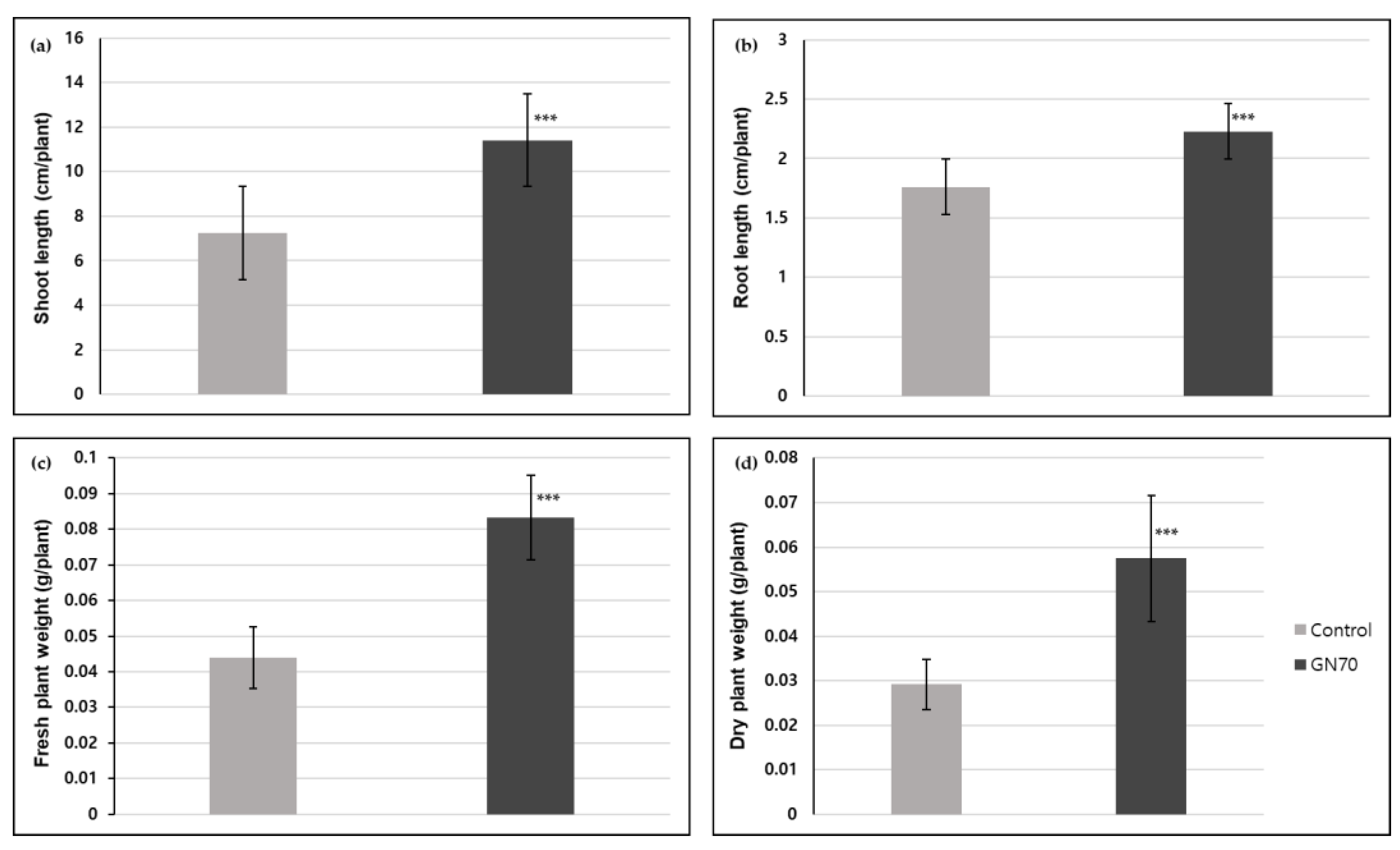 Microorganisms 10 01187 g003