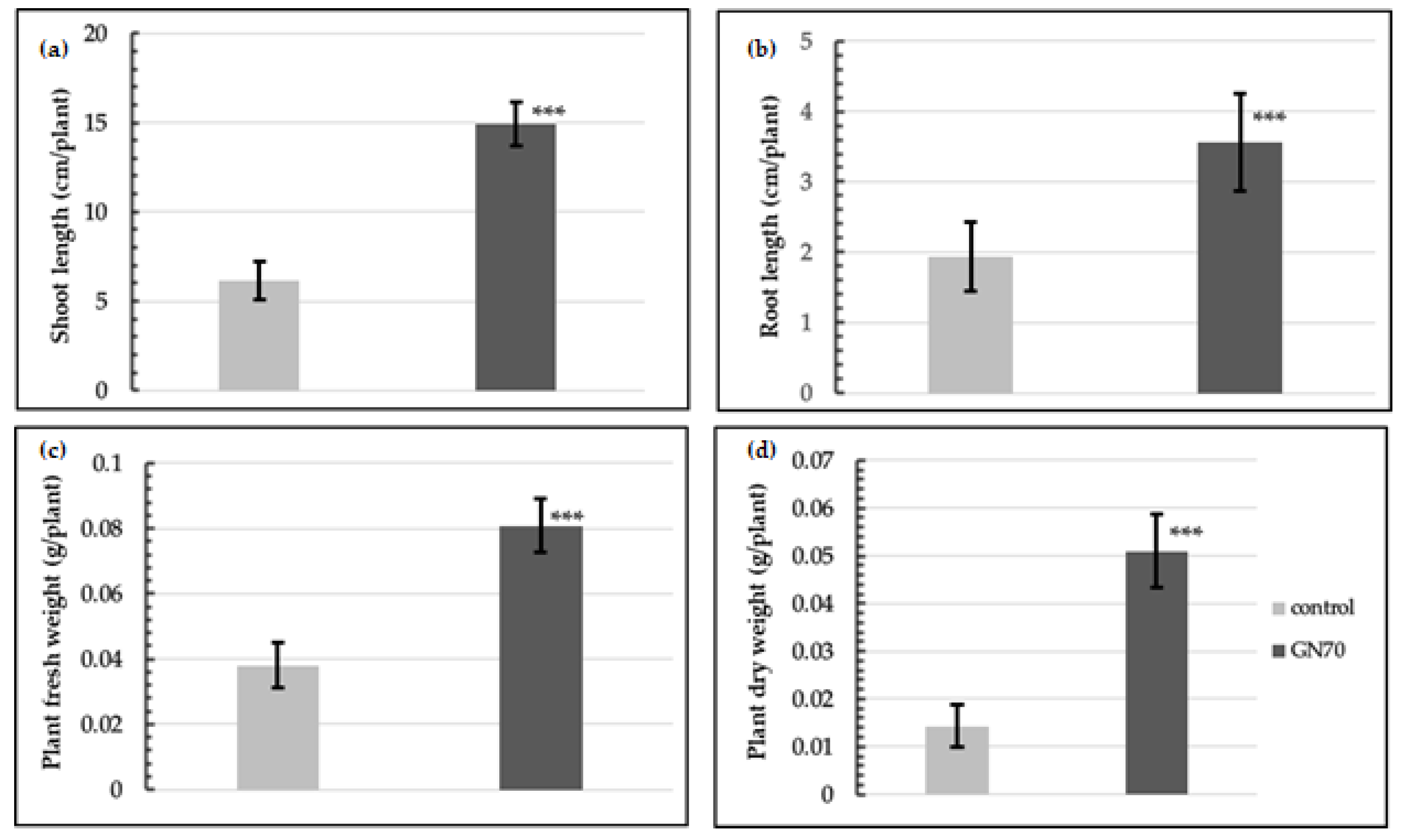 Microorganisms 10 01187 g005