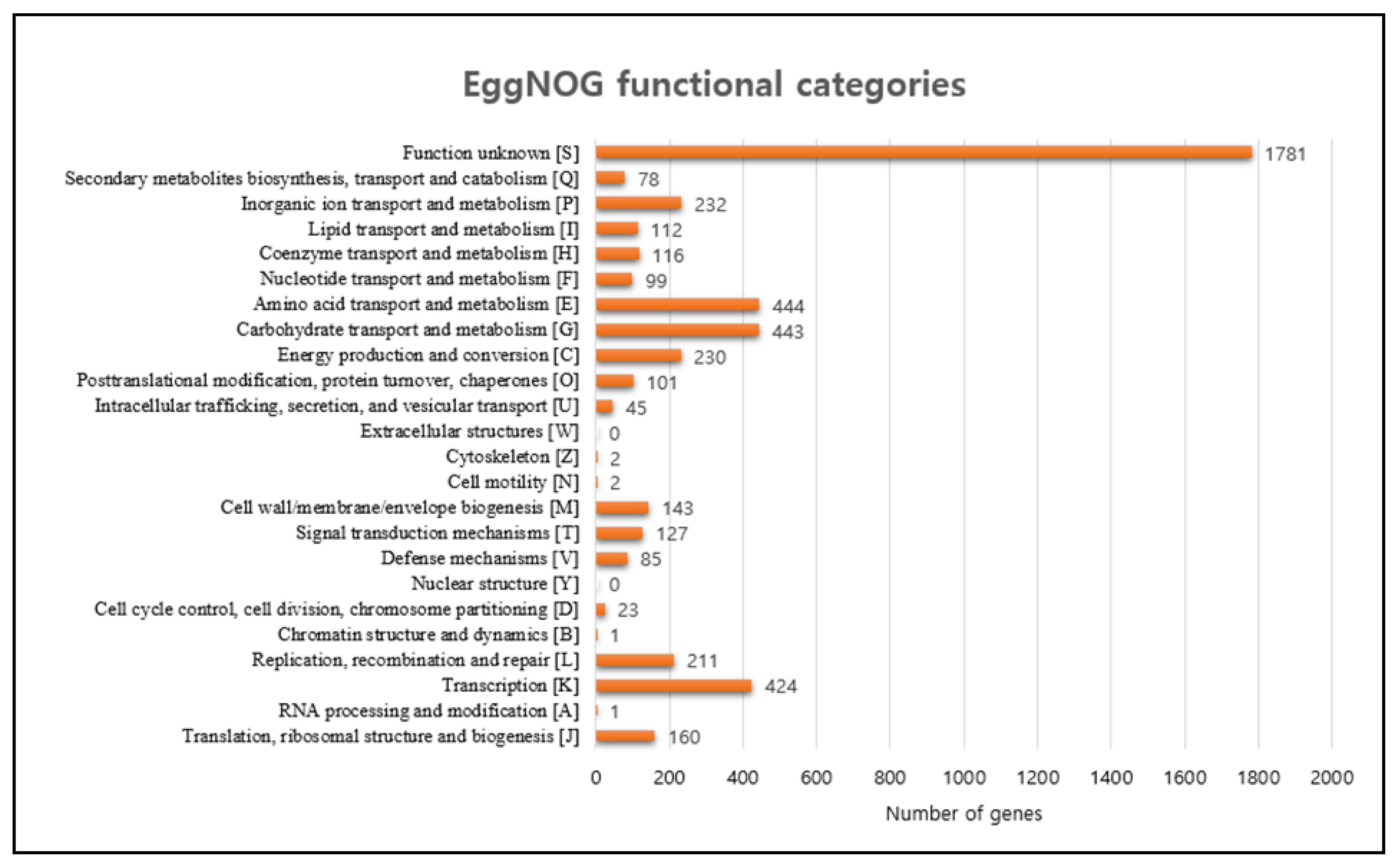 Microorganisms 10 01187 g007