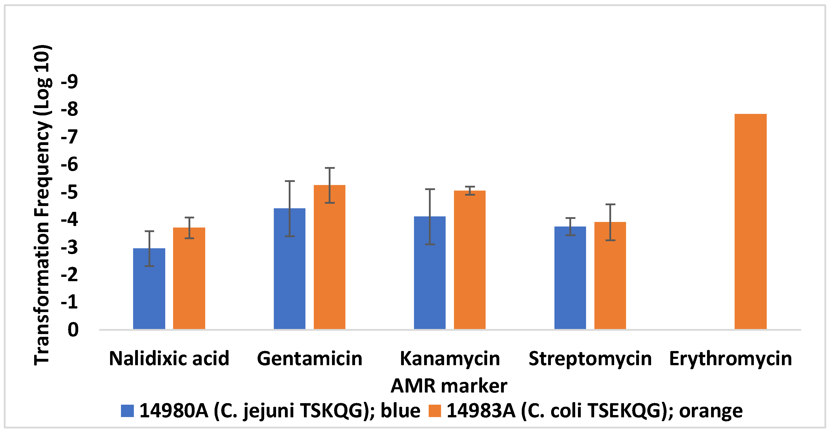 Microorganisms 10 01194 g001
