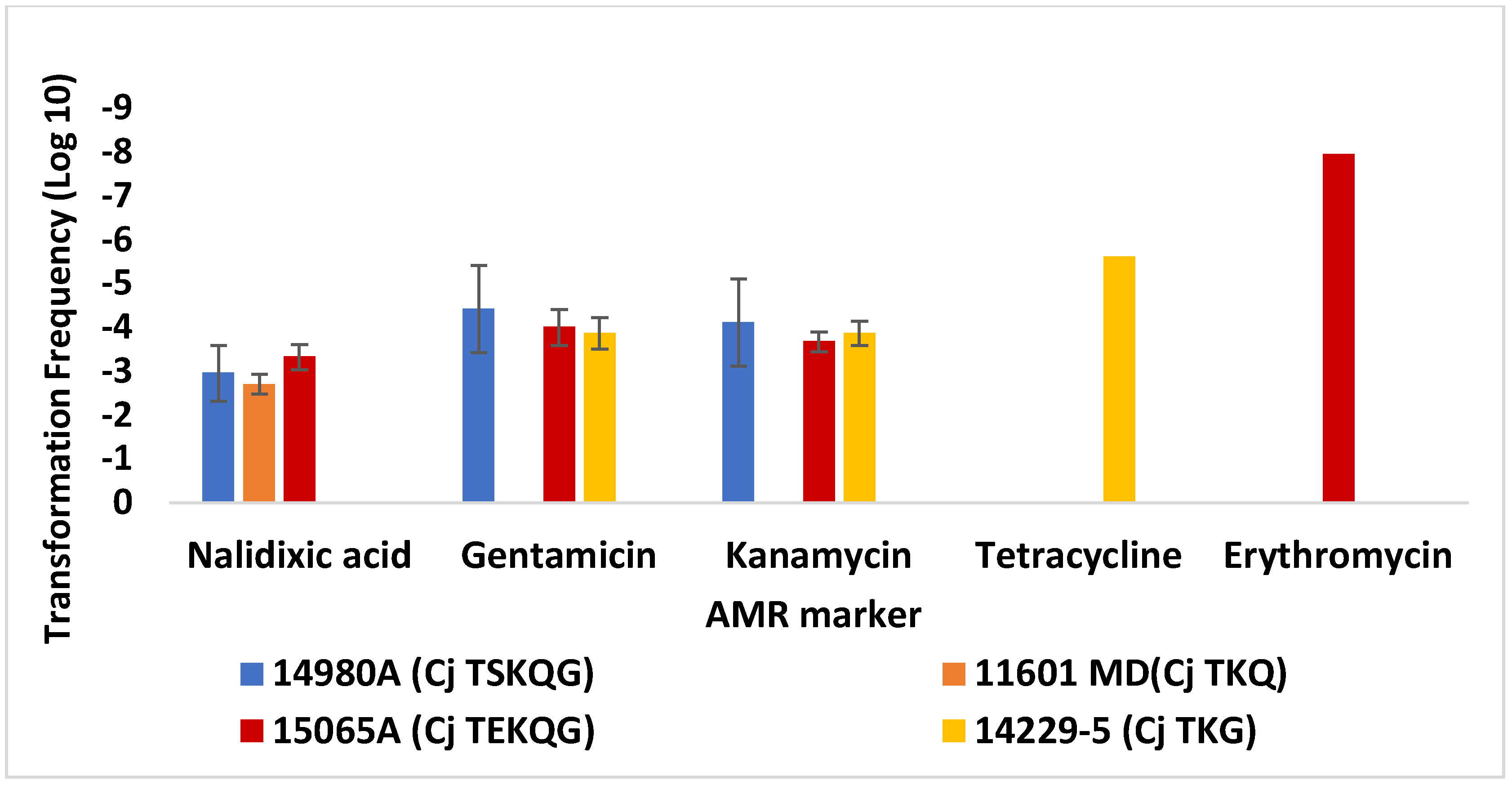 Microorganisms 10 01194 g002