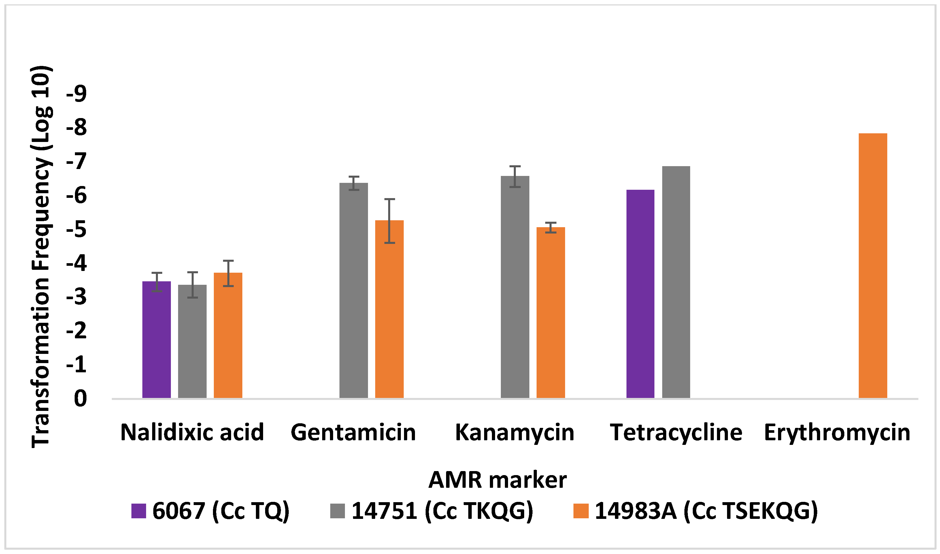 Microorganisms 10 01194 g003