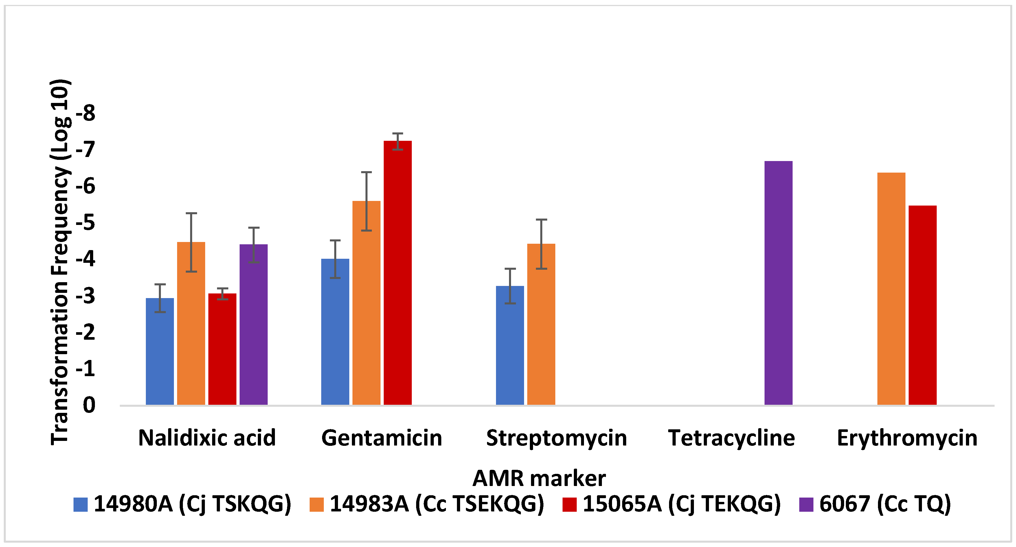 Microorganisms 10 01194 g004