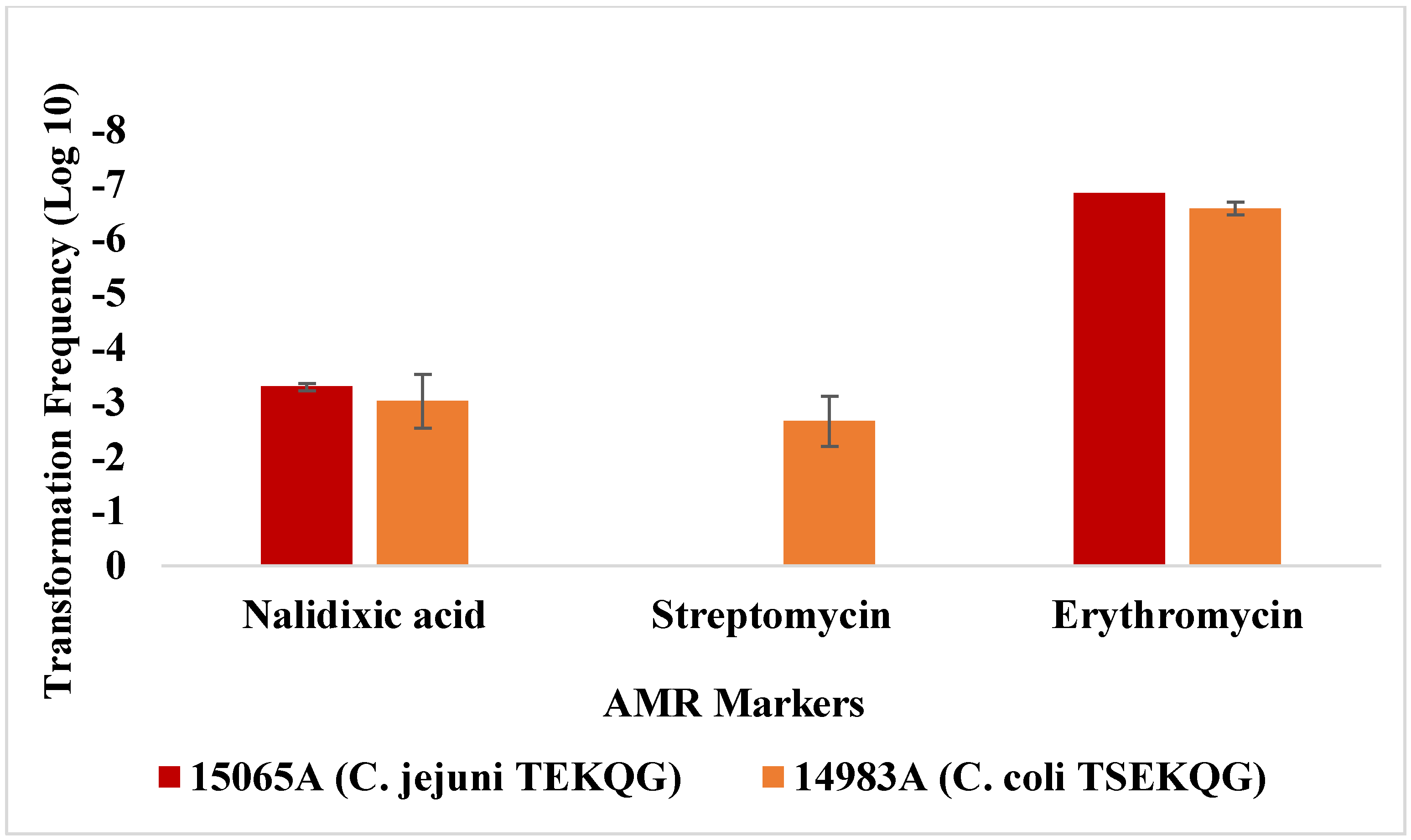 Microorganisms 10 01194 g006