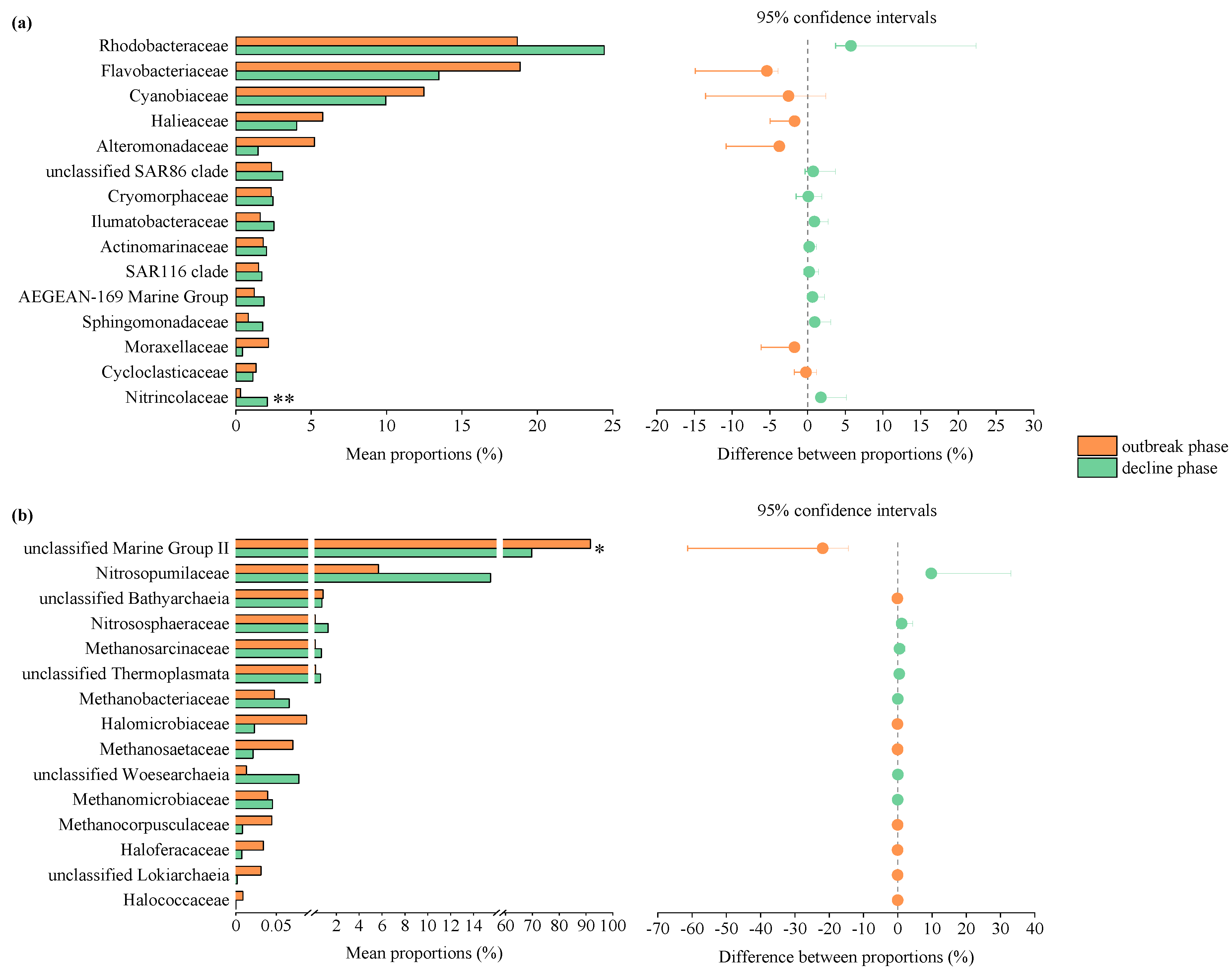 Microorganisms 10 01204 g004