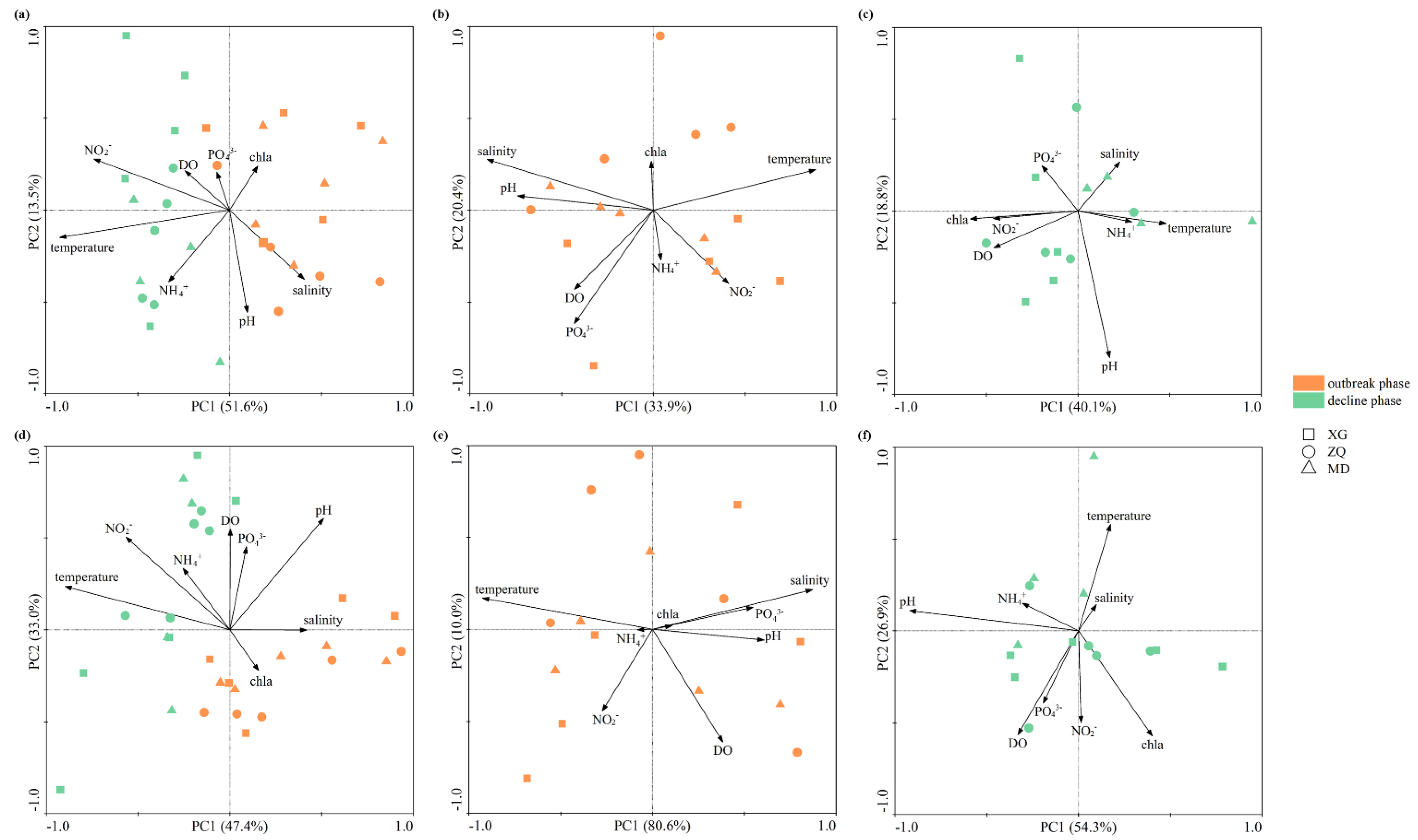 Microorganisms 10 01204 g005