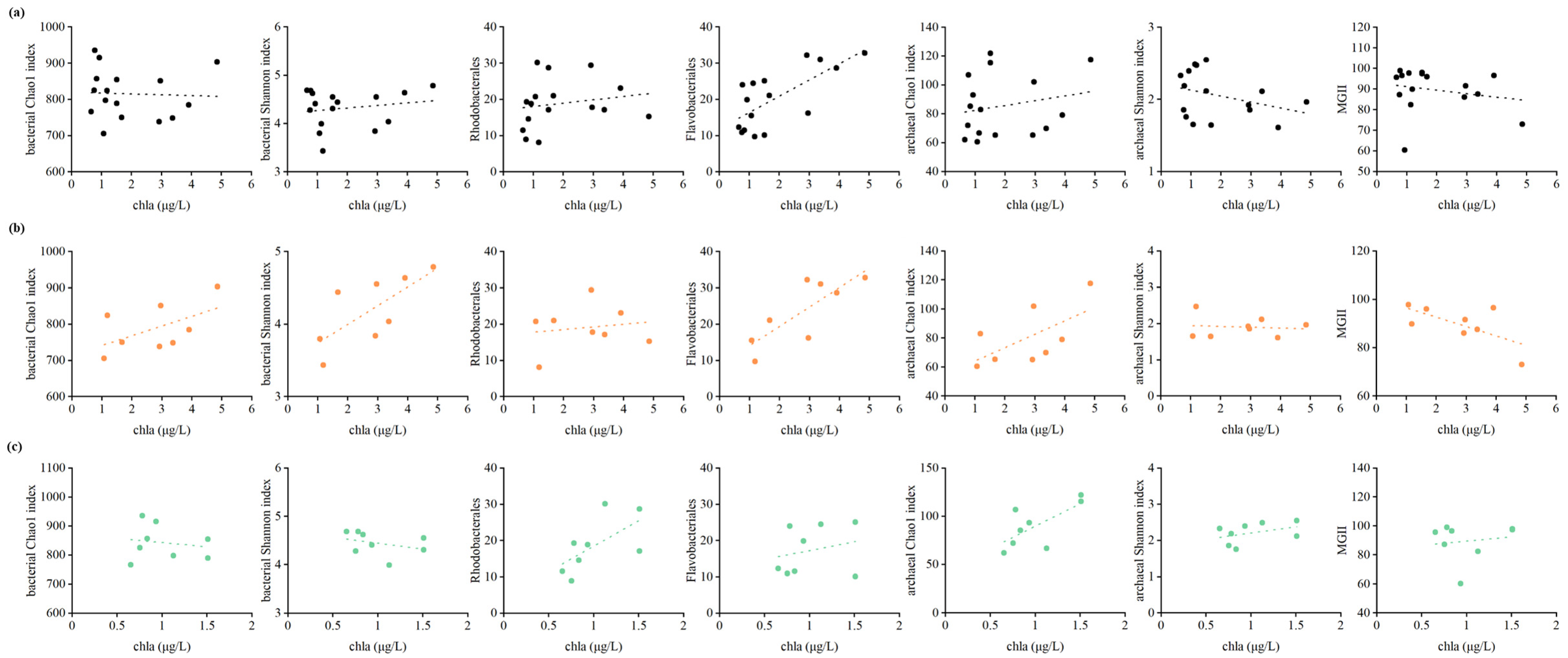 Microorganisms 10 01204 g006