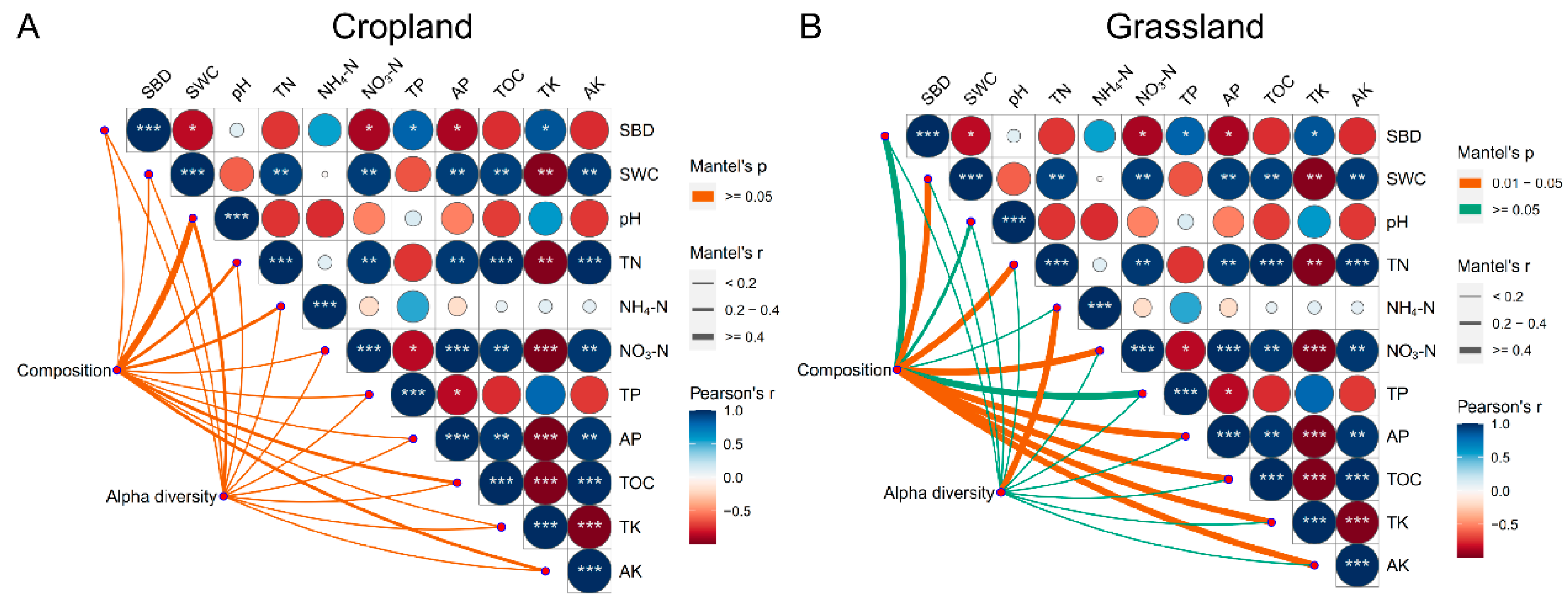 Microorganisms 10 01206 g003