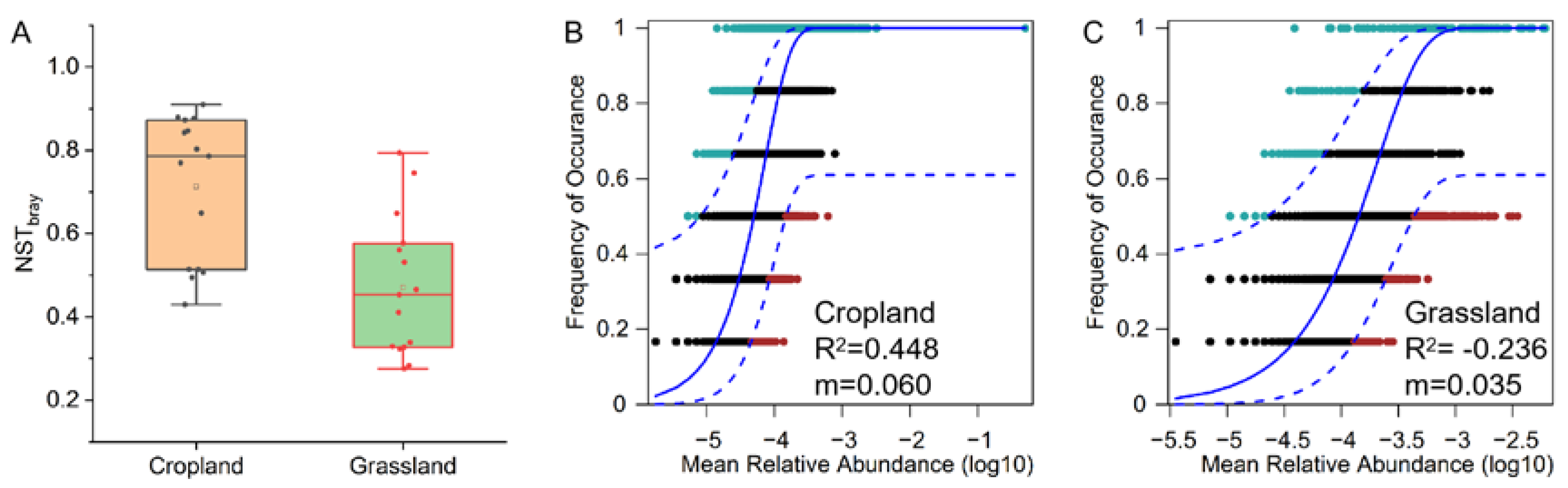 Microorganisms 10 01206 g005