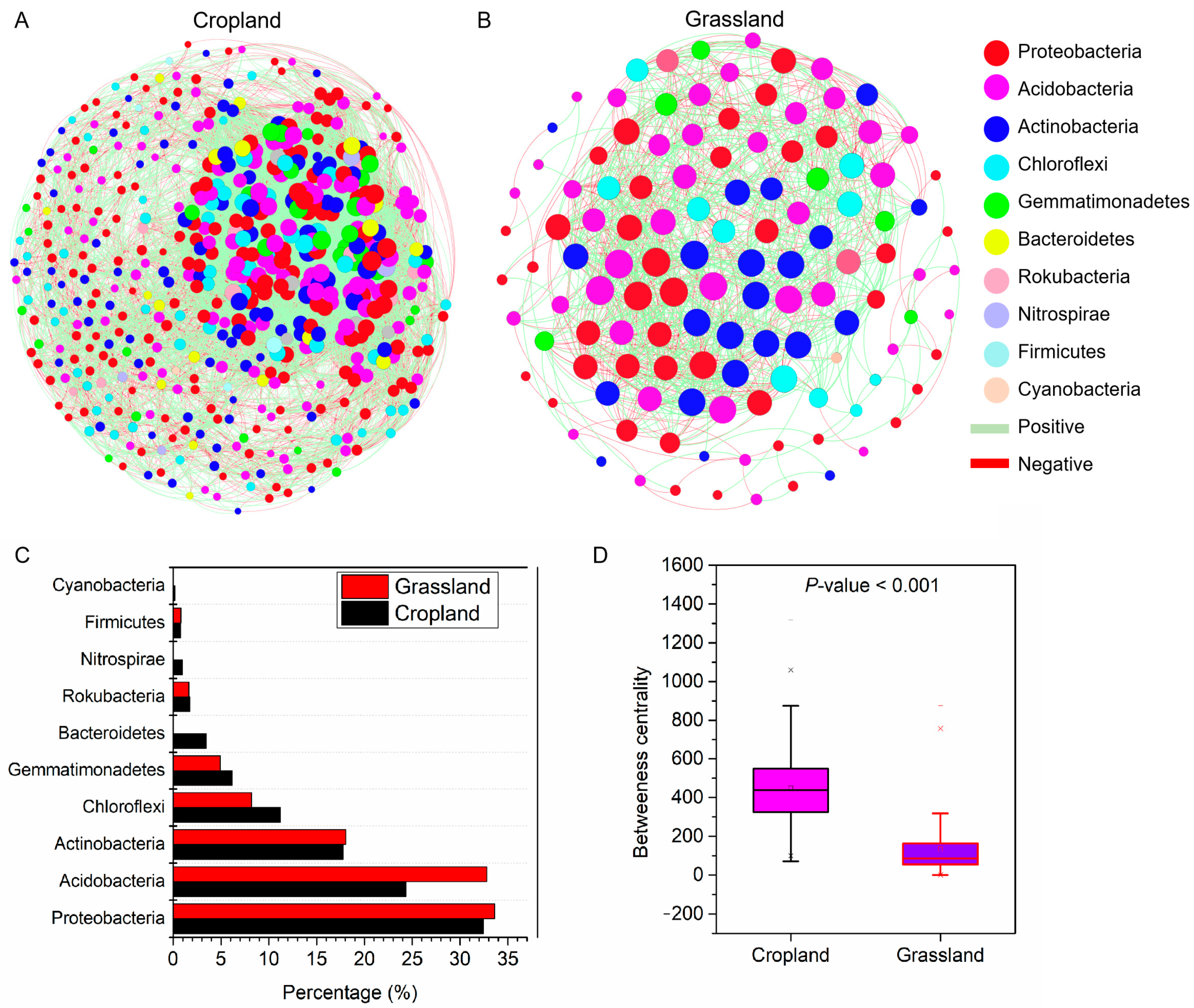 Microorganisms 10 01206 g006