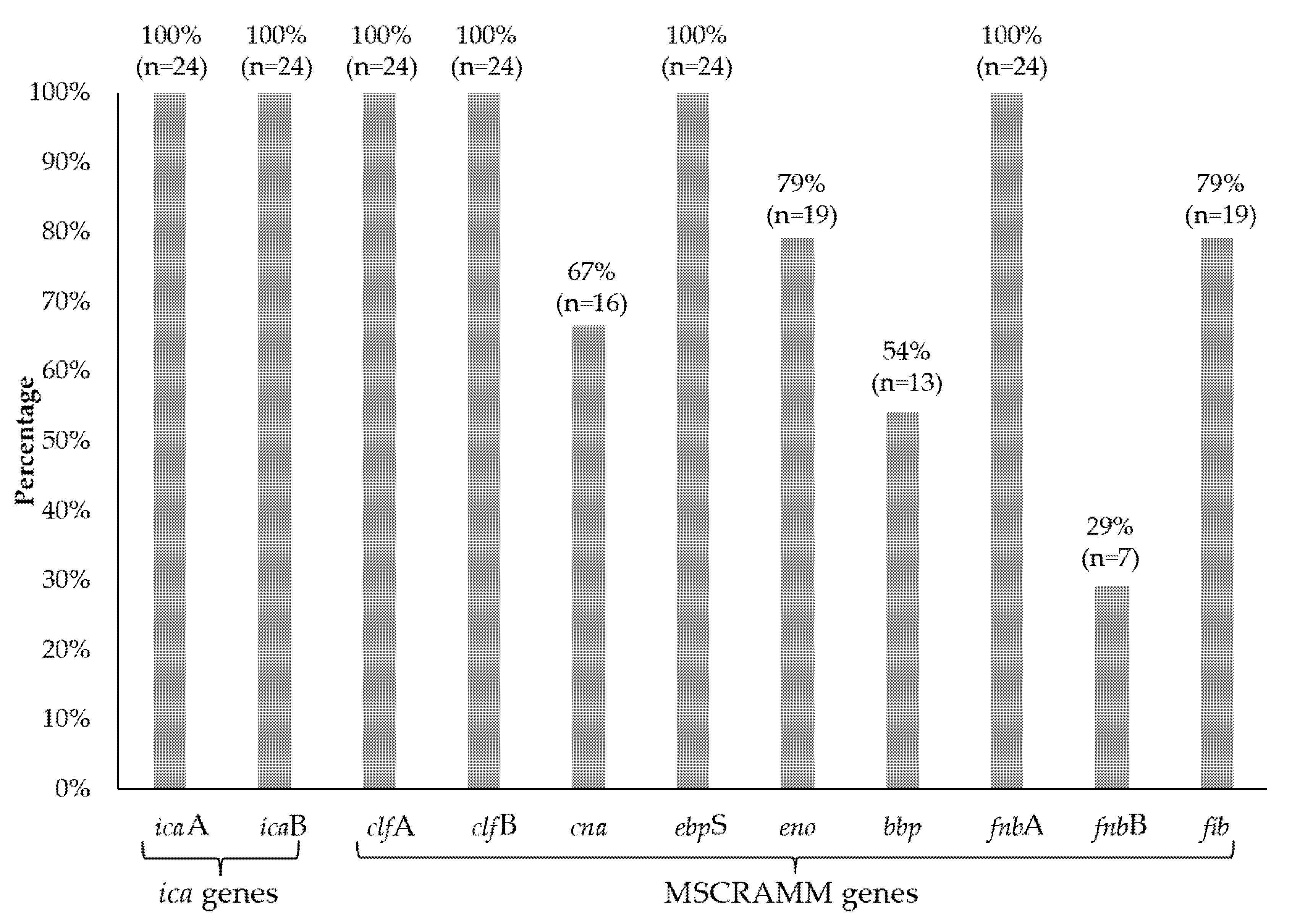 Microorganisms 10 01210 g005