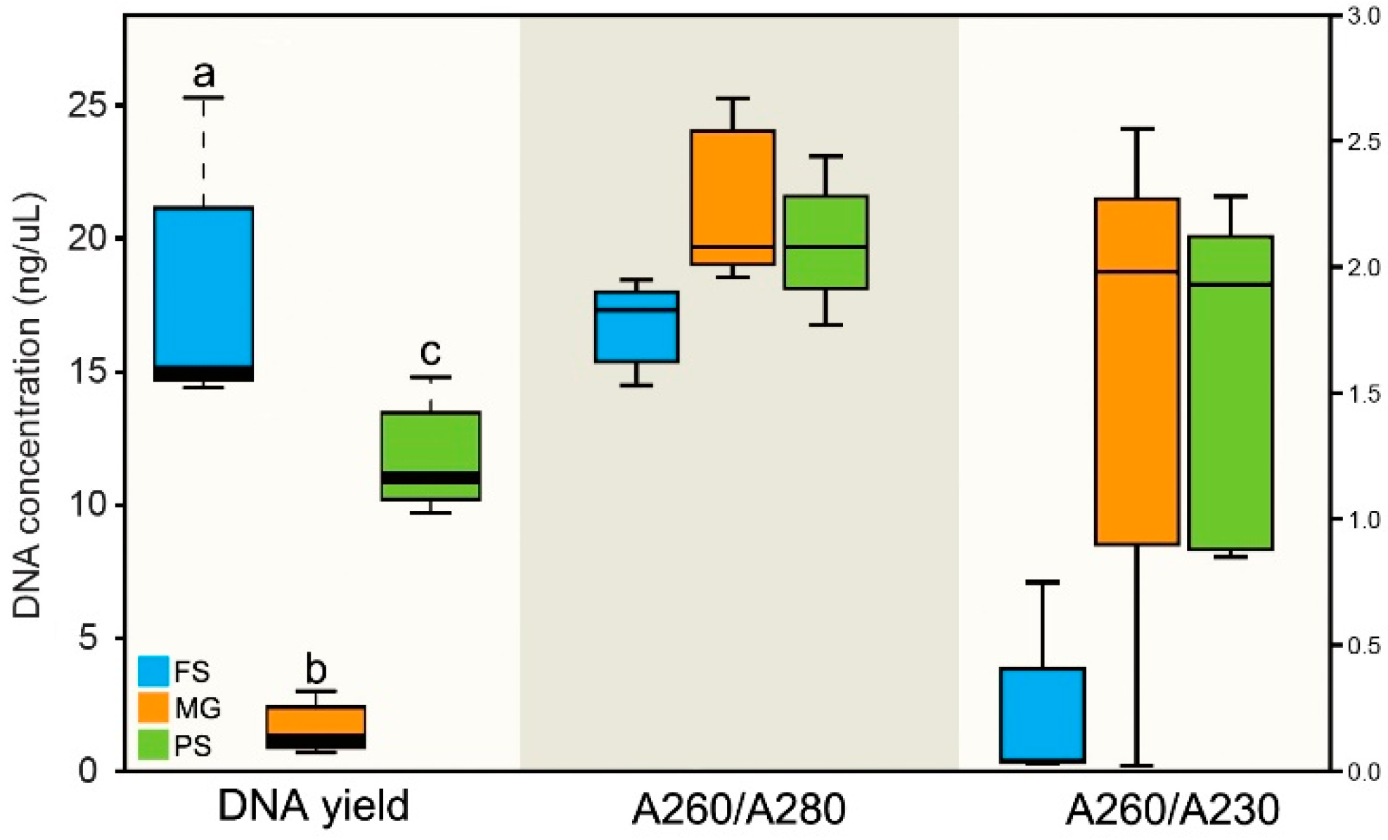 Microorganisms 10 01213 g001
