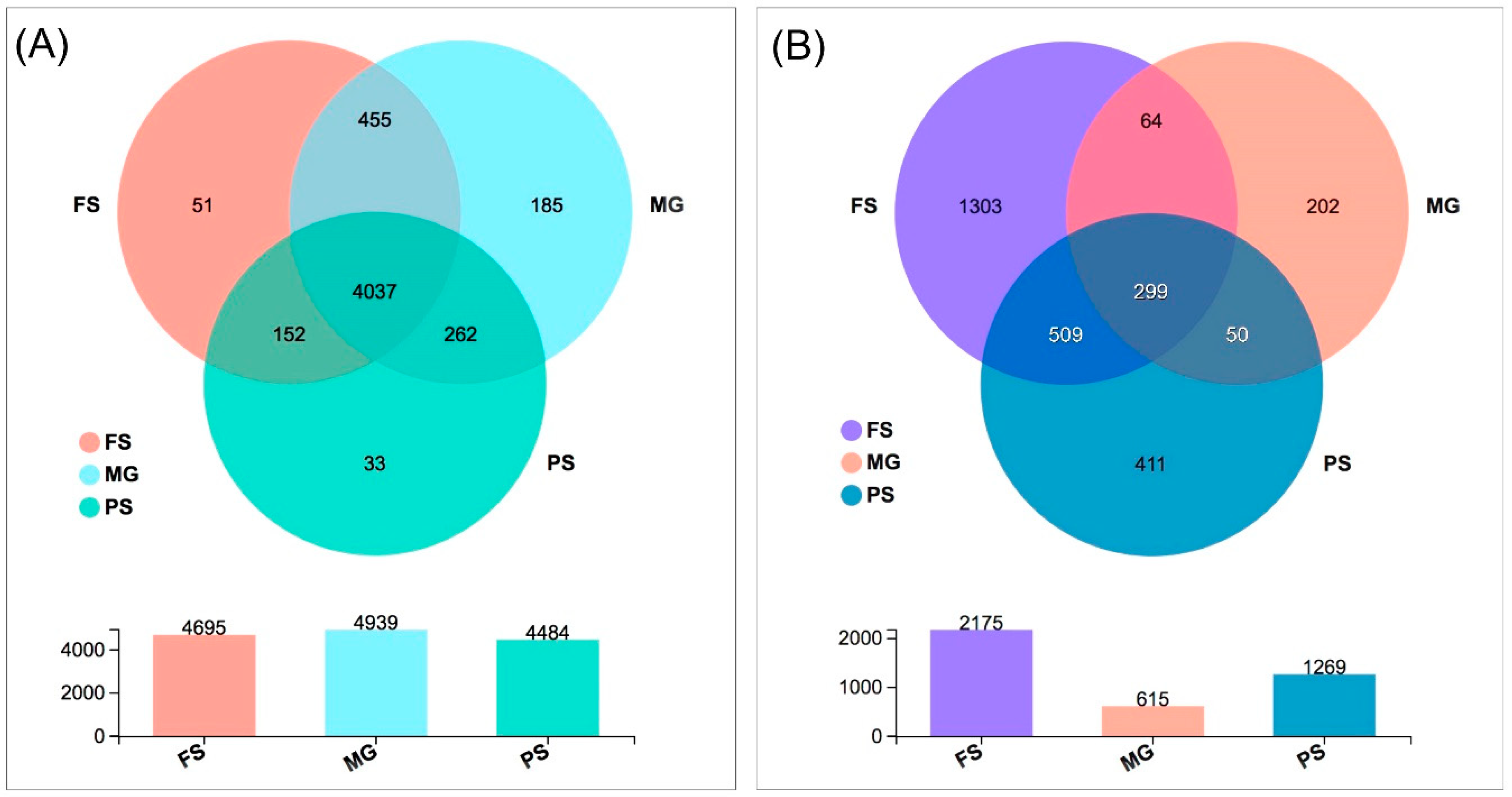 Microorganisms 10 01213 g002