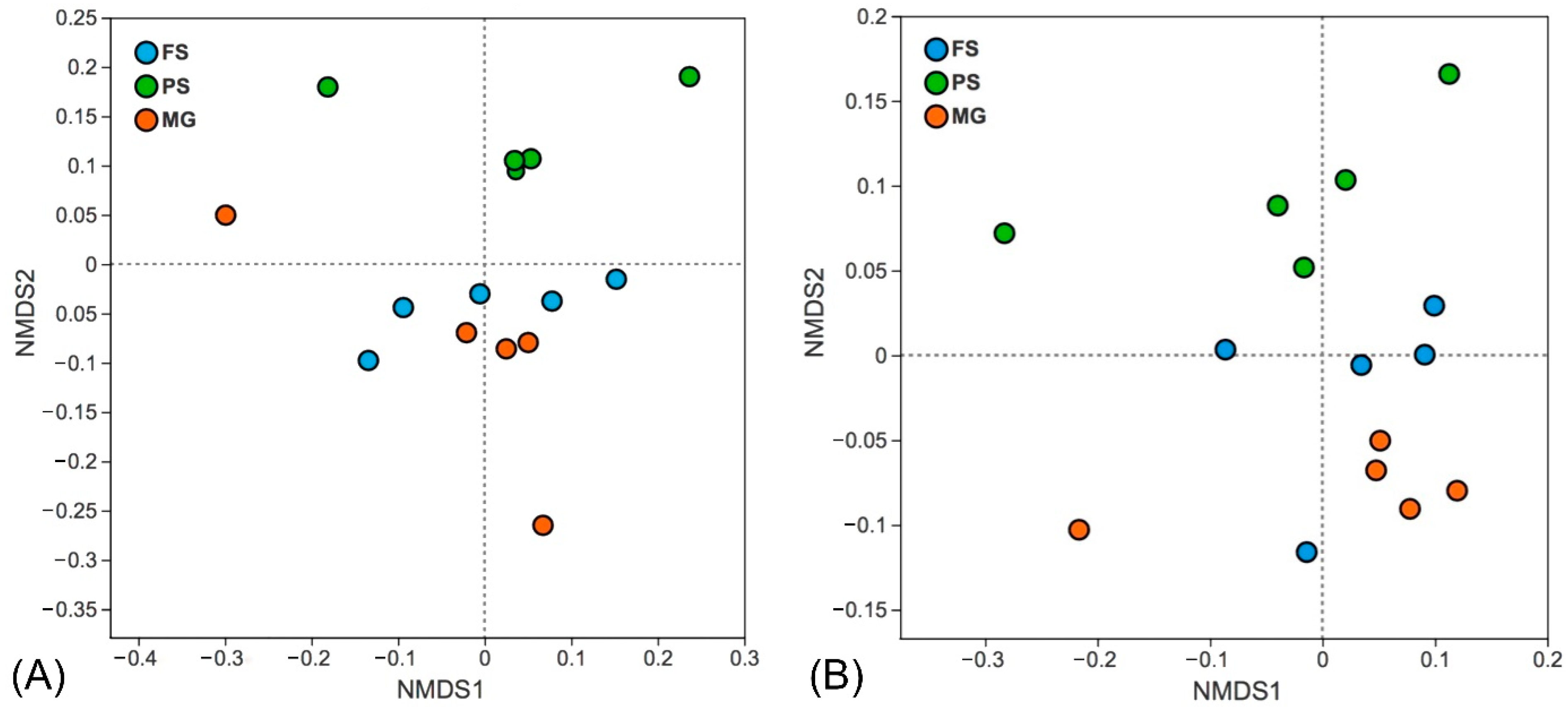 Microorganisms 10 01213 g004