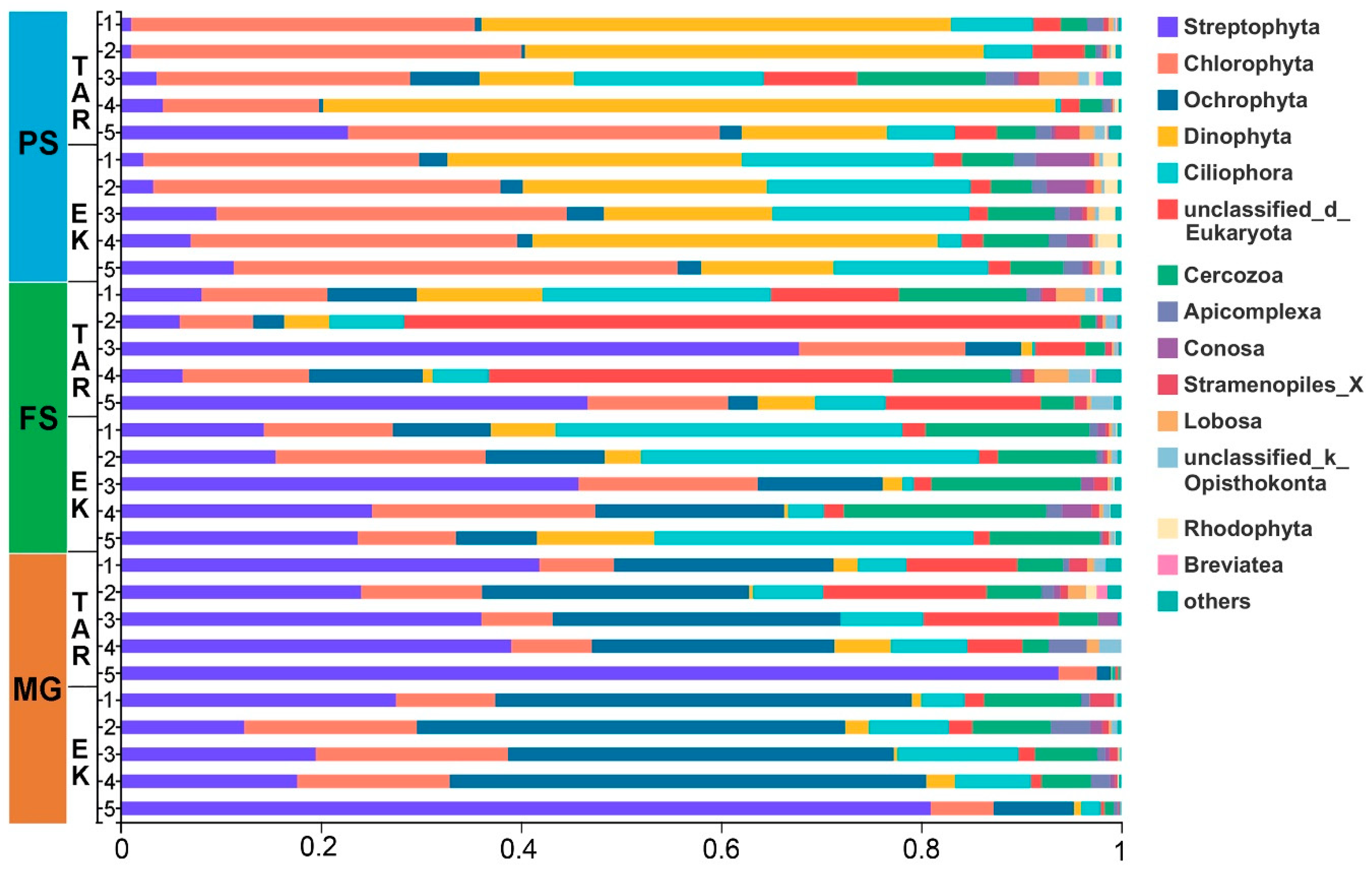 Microorganisms 10 01213 g005
