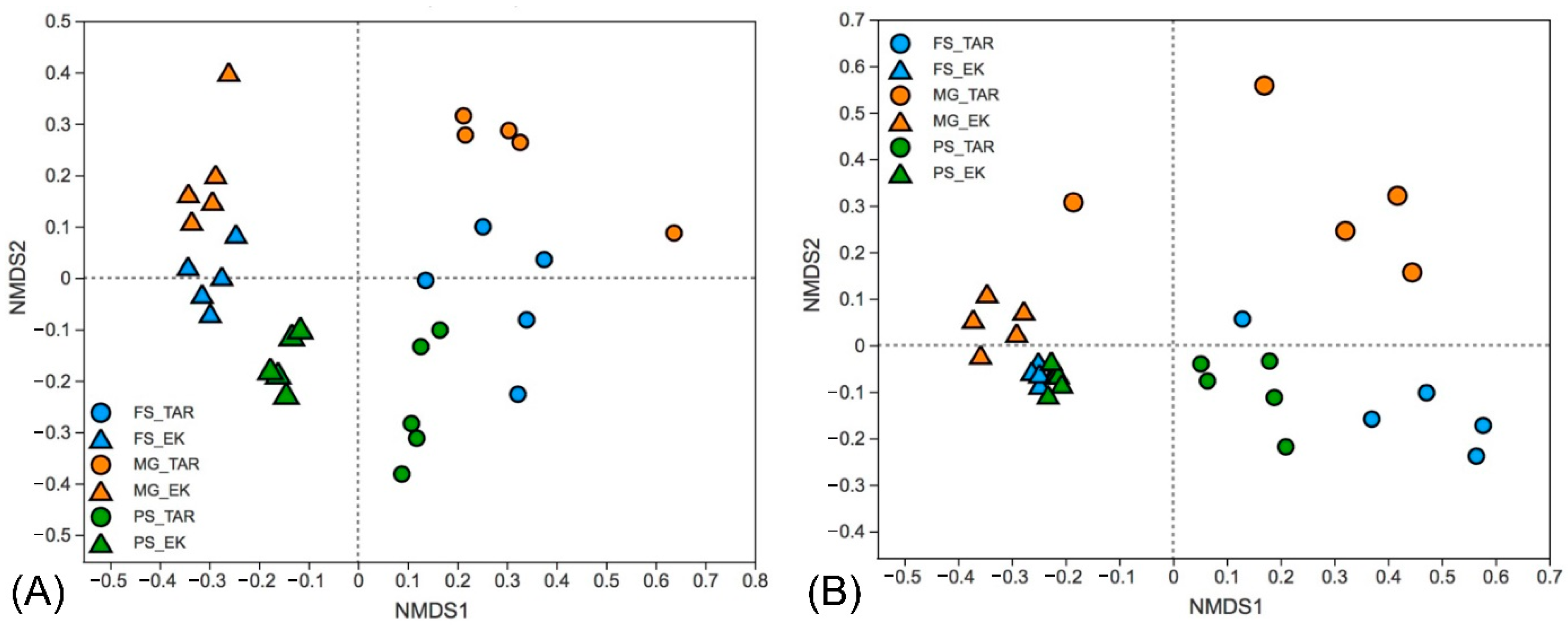 Microorganisms 10 01213 g007