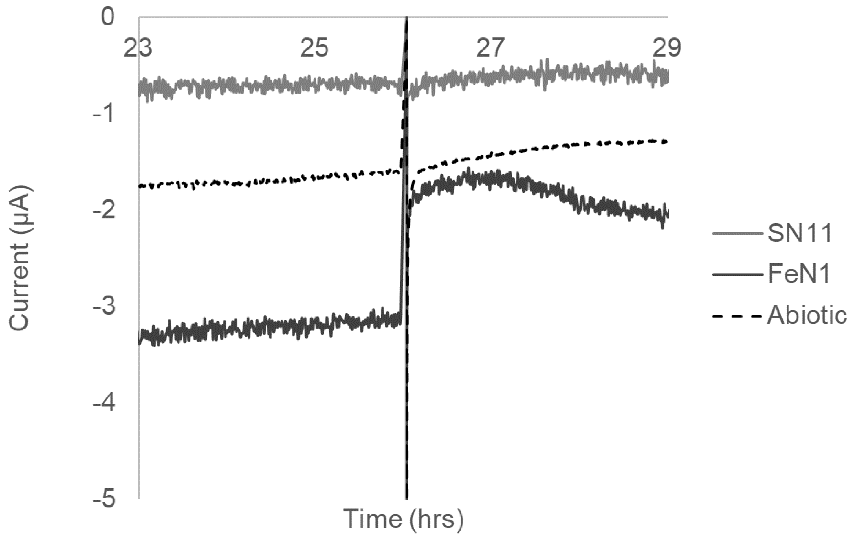 Microorganisms 10 01219 g0a2