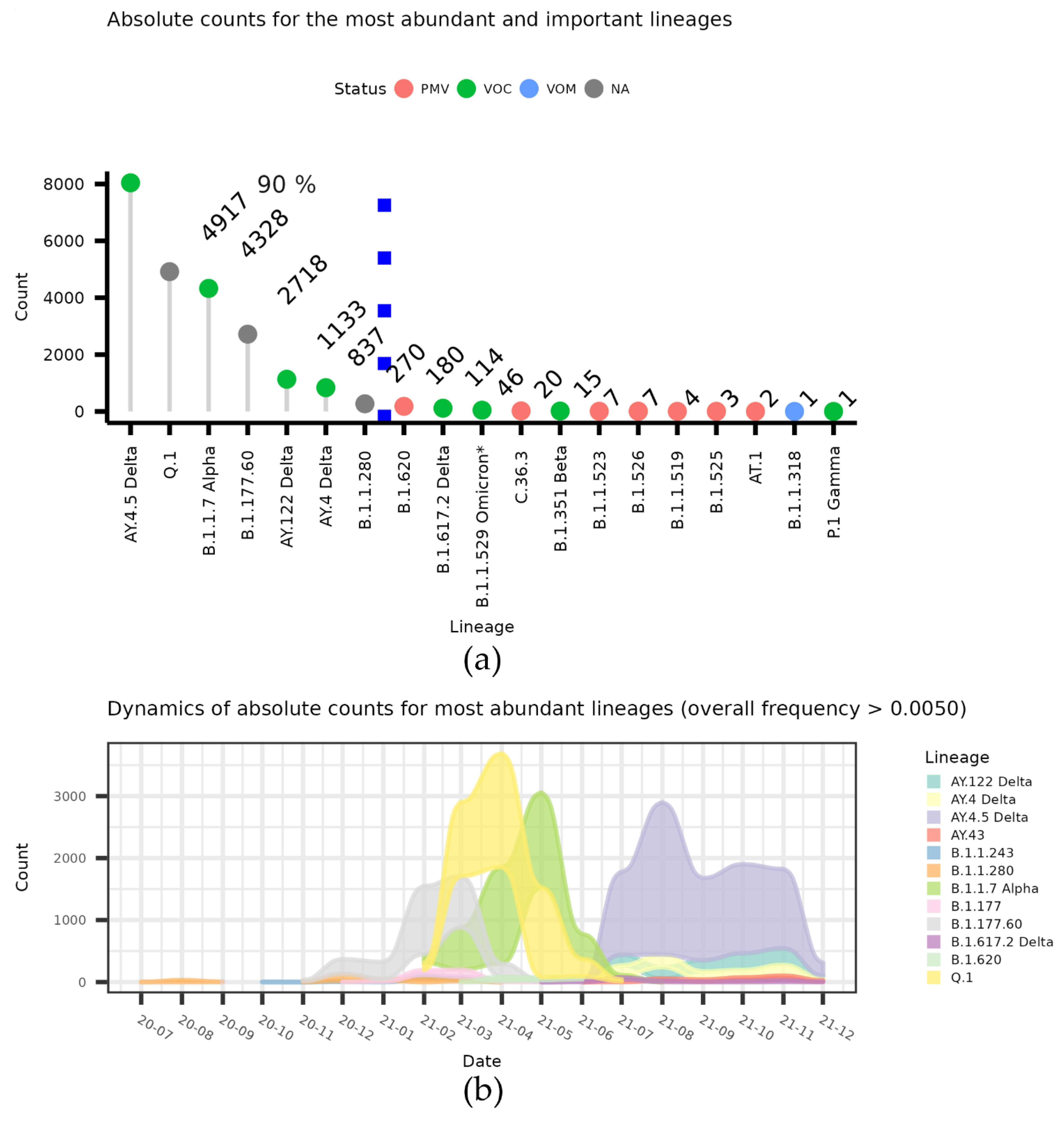 Microorganisms 10 01229 g001