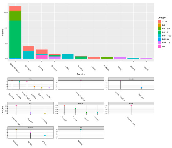 Microorganisms 10 01229 g0a1 550