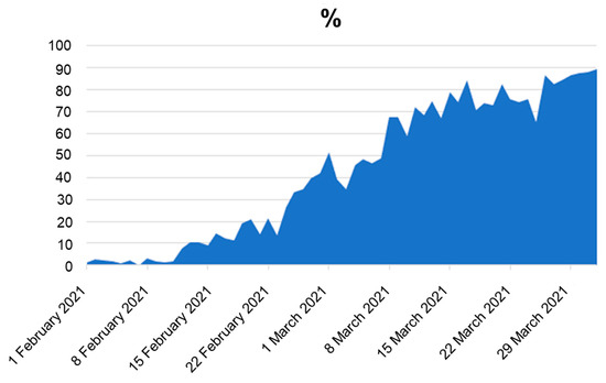 Microorganisms 10 01229 g0a2 550