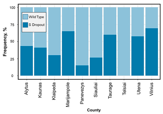 Microorganisms 10 01229 g0a3 550