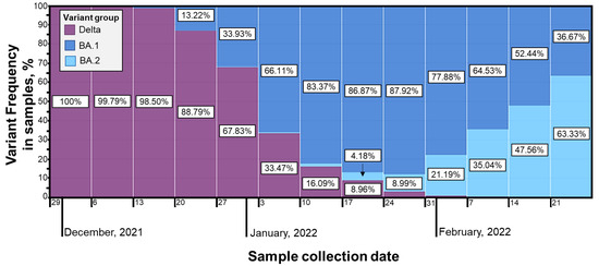 Microorganisms 10 01229 g0a4 550
