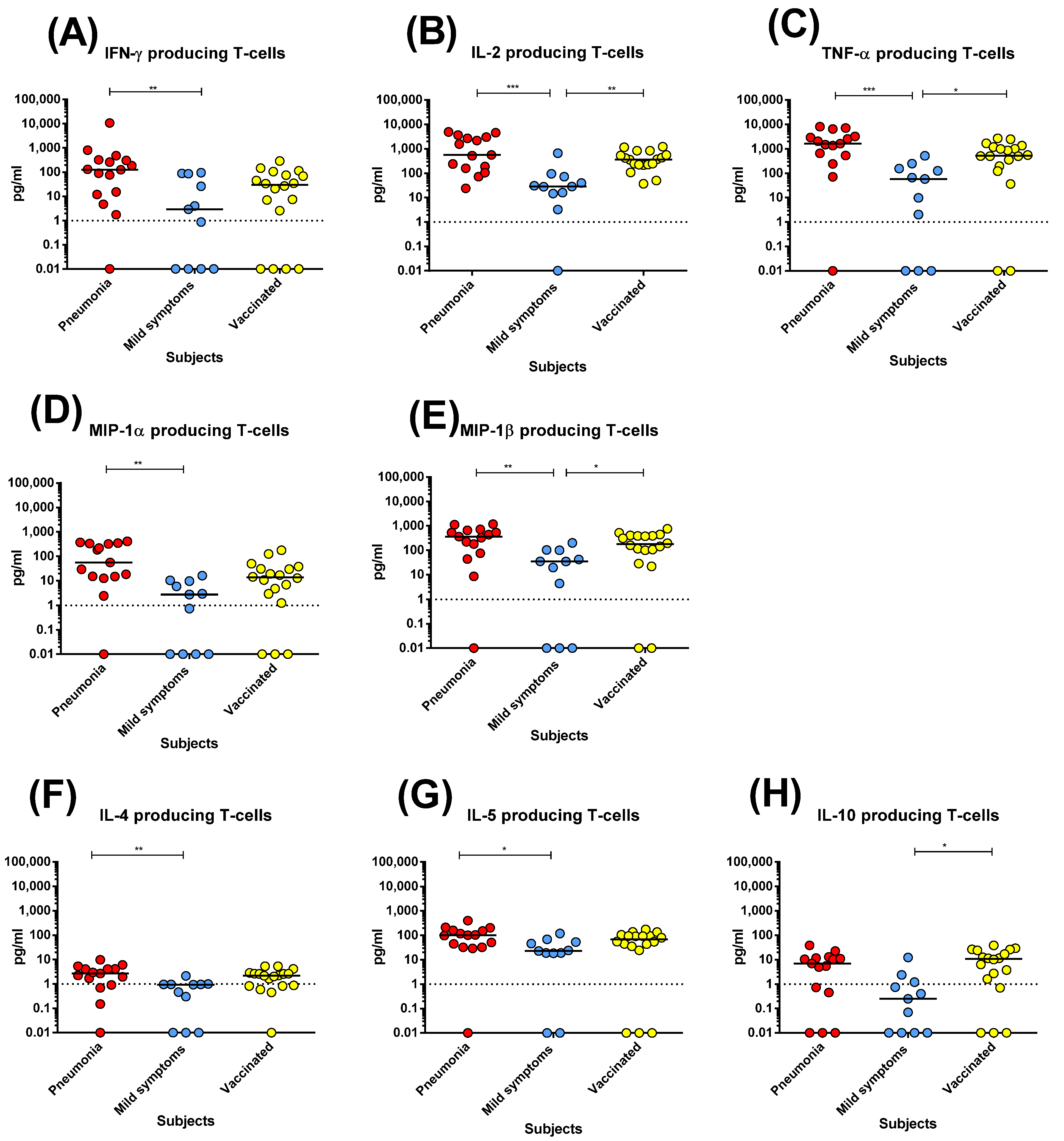 Microorganisms 10 01250 g003