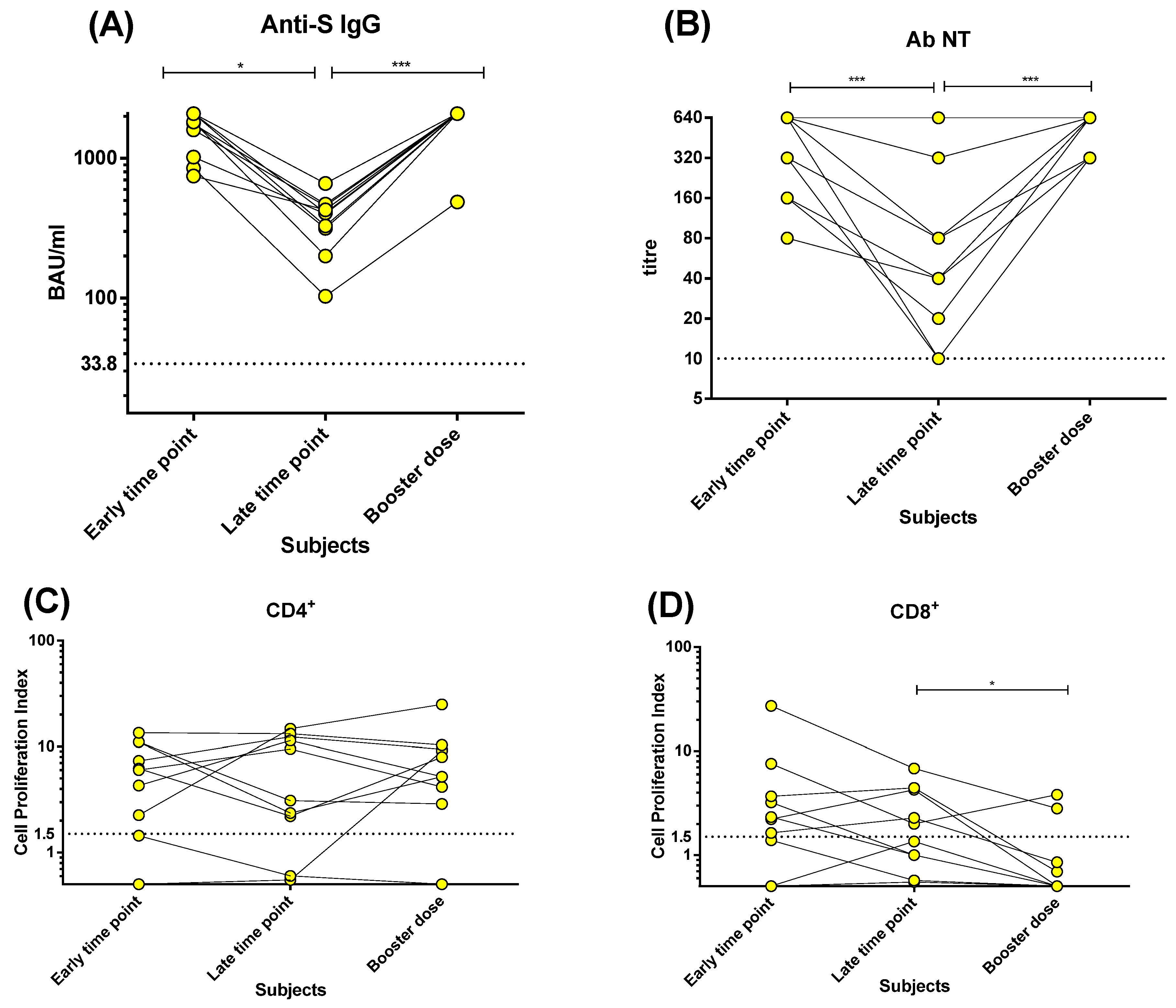 Microorganisms 10 01250 g004