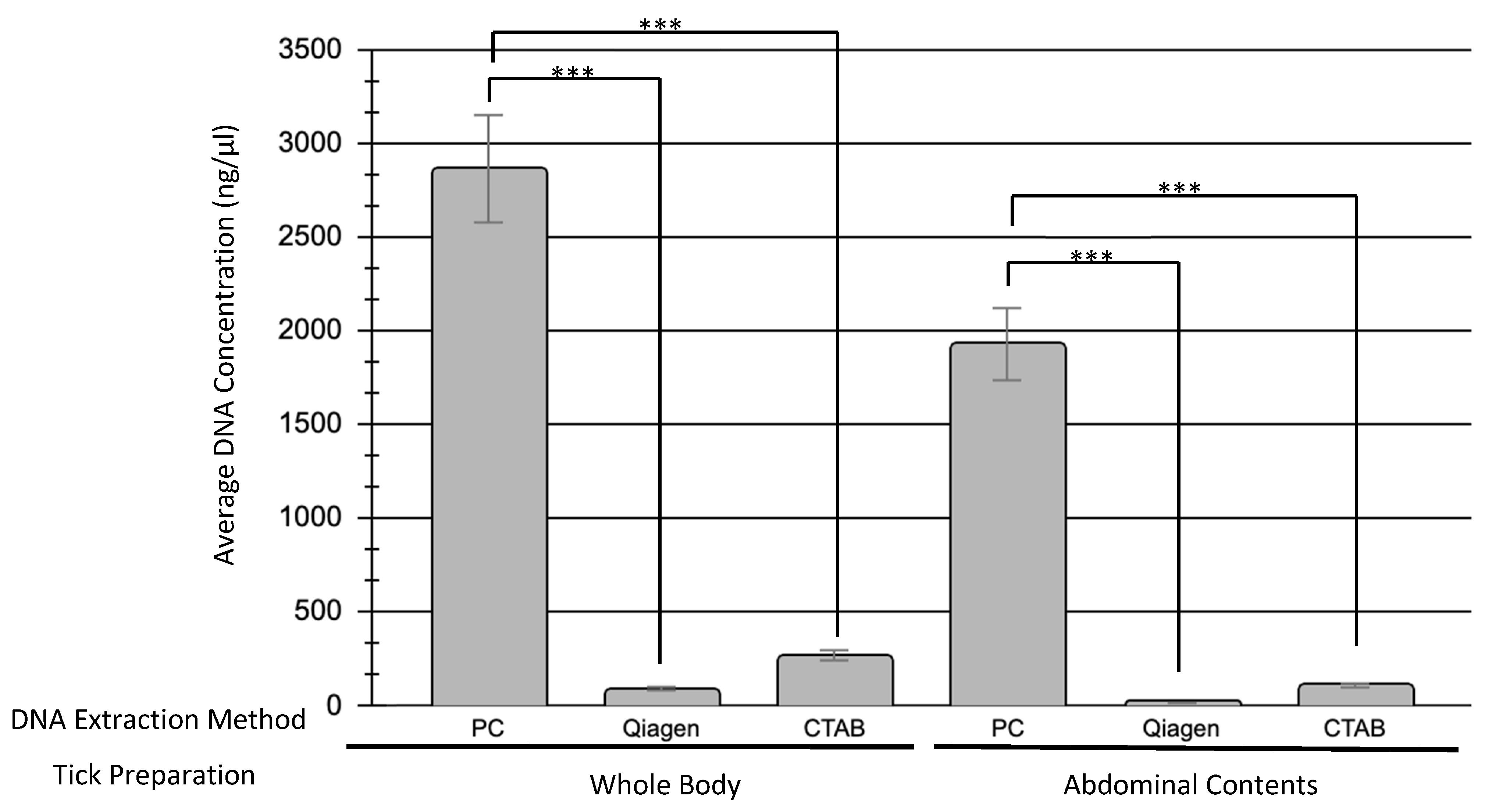 Microorganisms 10 01254 g001