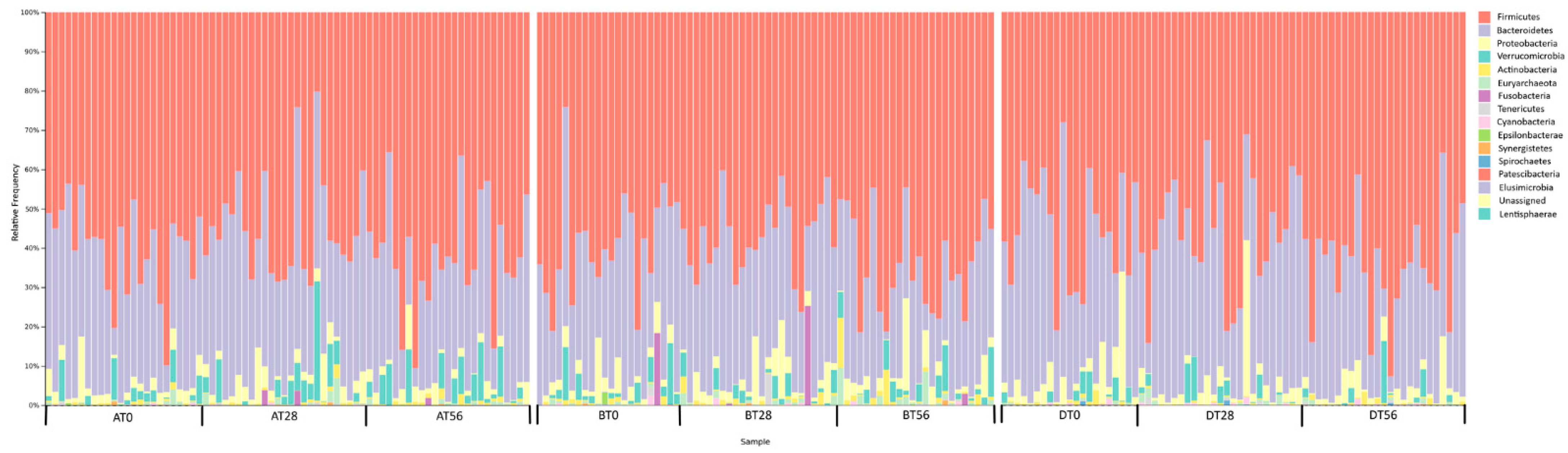 Microorganisms 10 01256 g002