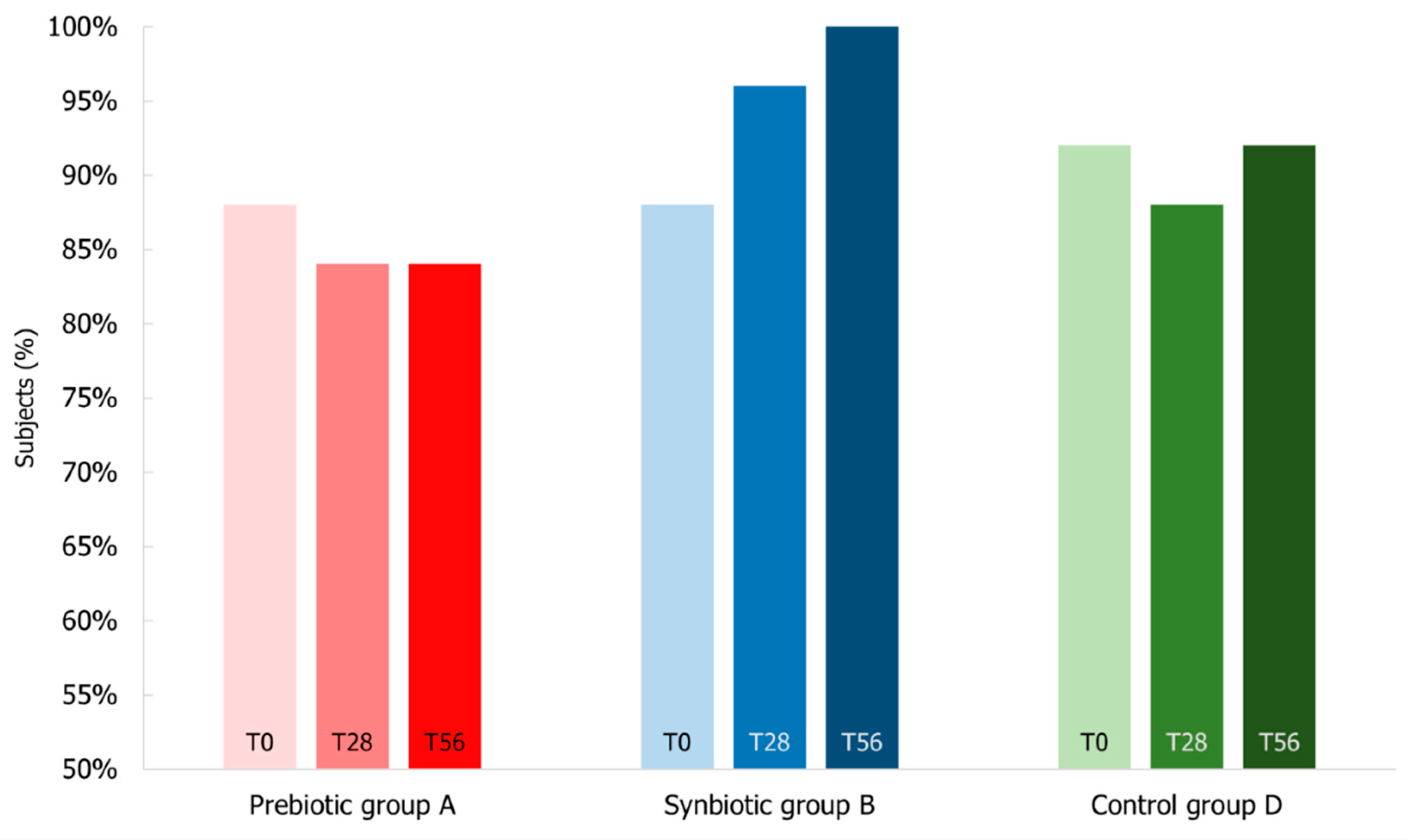 Microorganisms 10 01256 g011