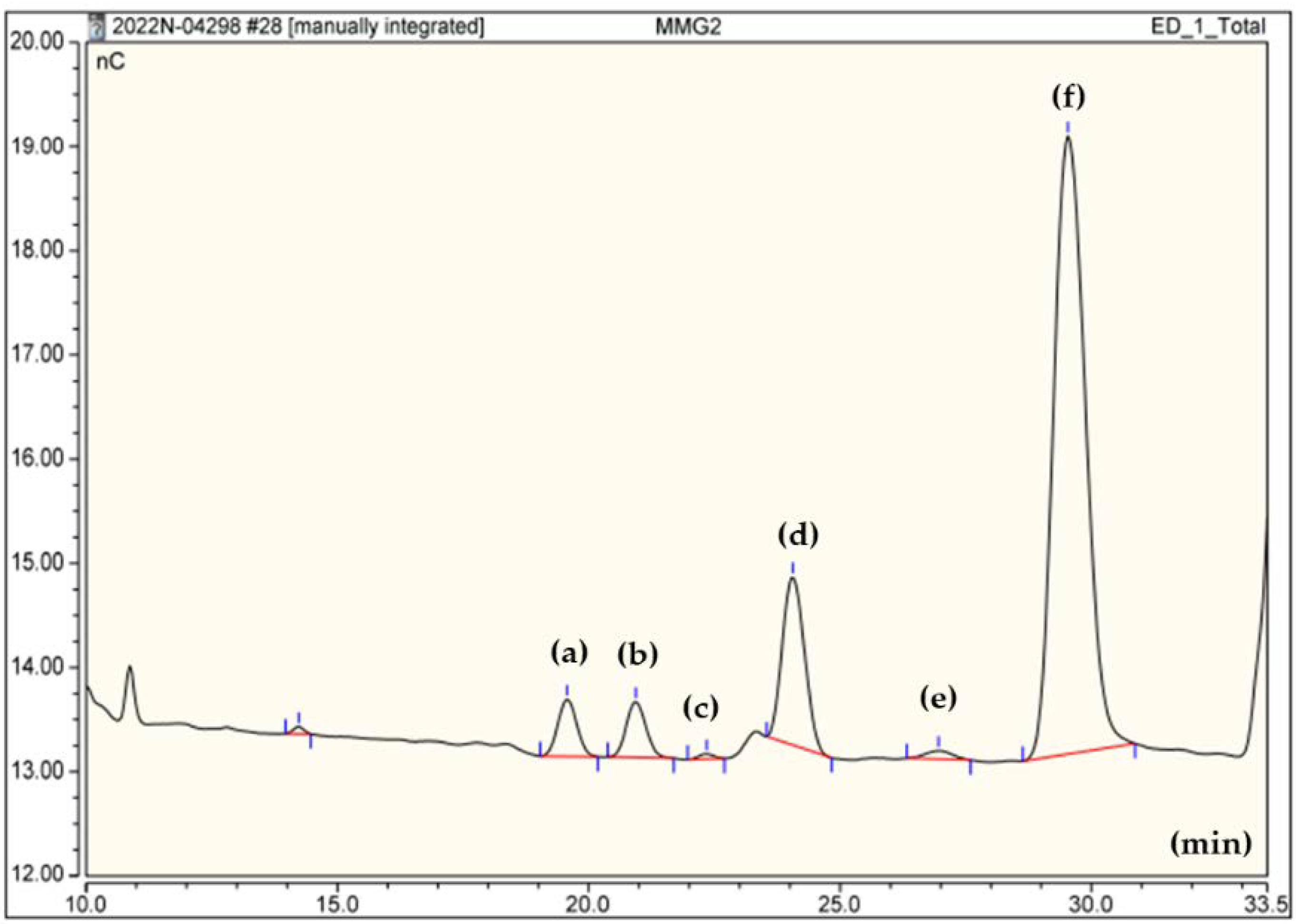 Microorganisms 10 01257 g002