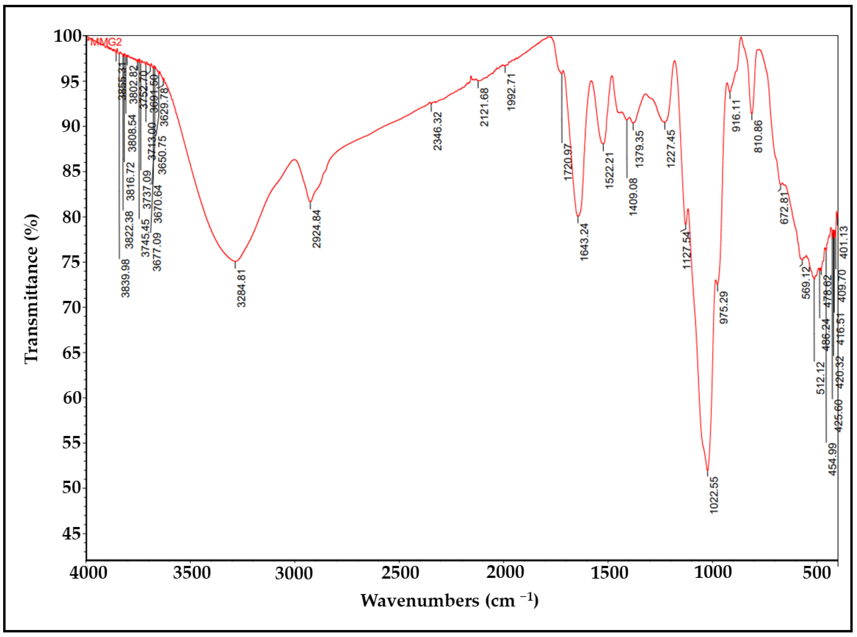 Microorganisms 10 01257 g004