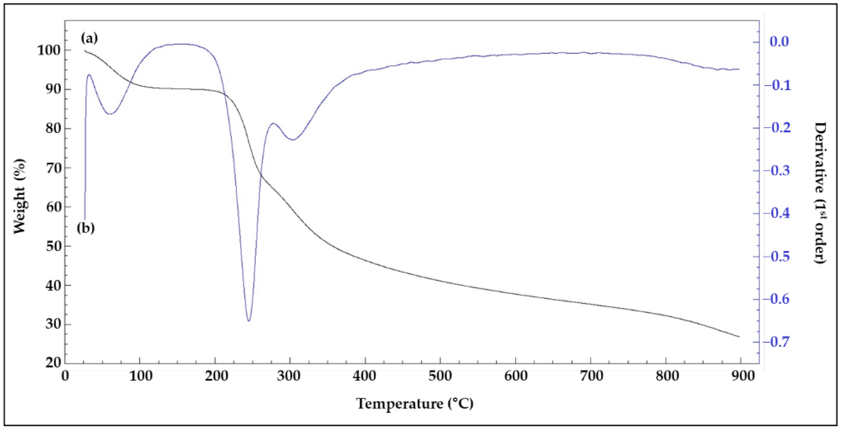 Microorganisms 10 01257 g005