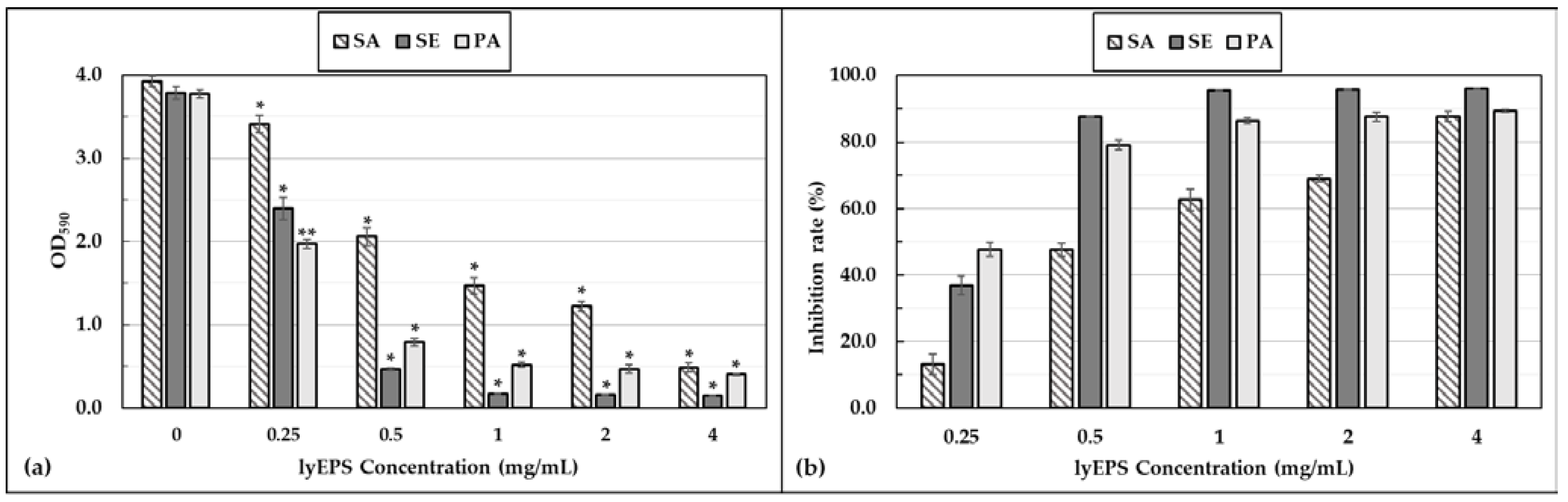 Microorganisms 10 01257 g007