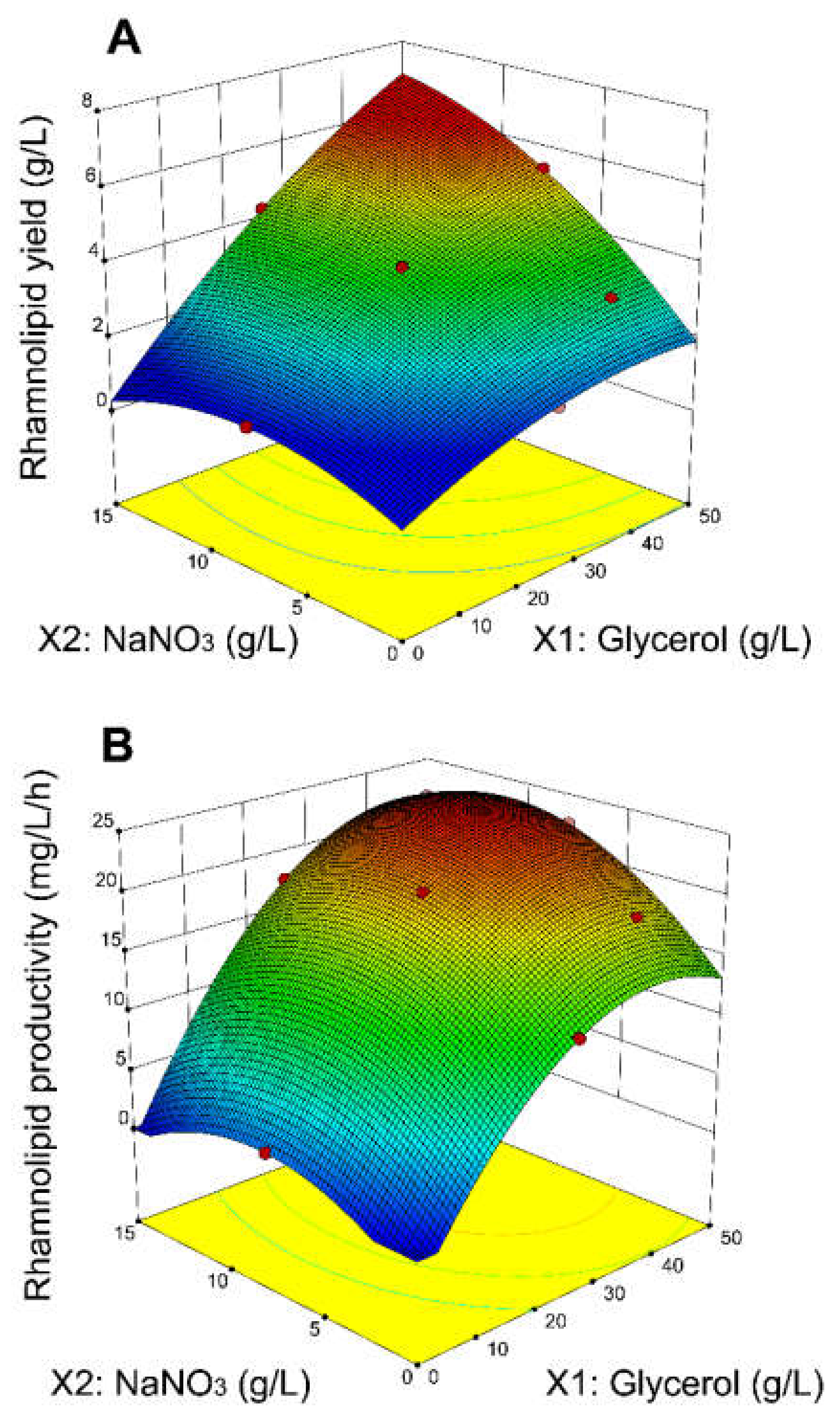 Microorganisms 10 01272 g001