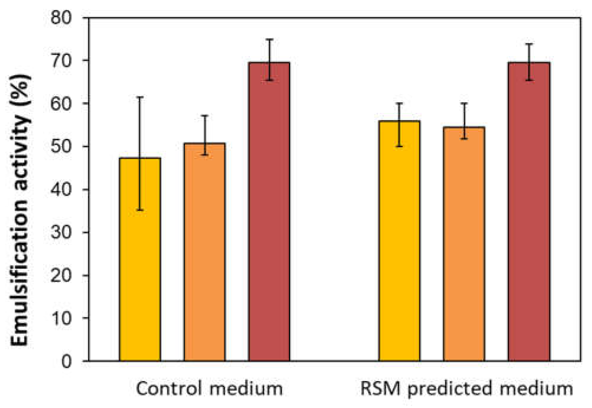 Microorganisms 10 01272 g002