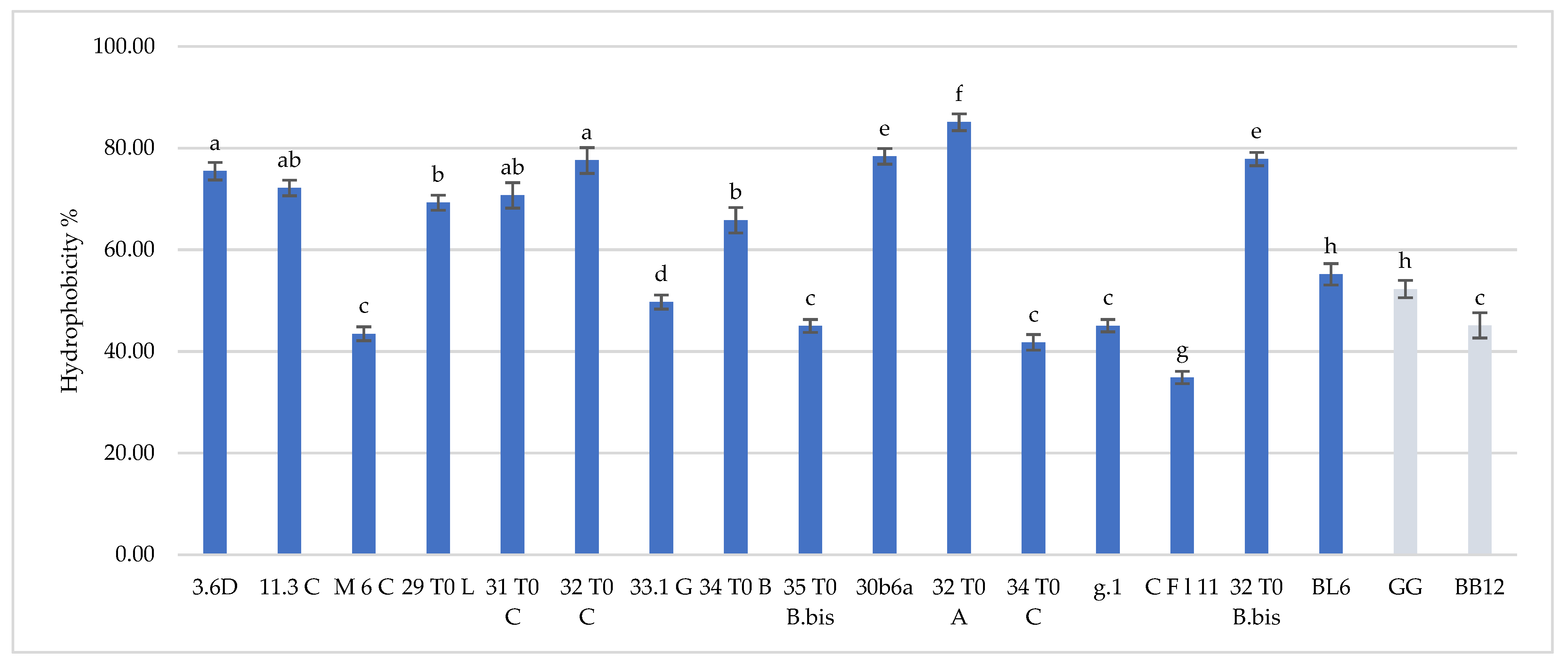 Microorganisms 10 01279 g001