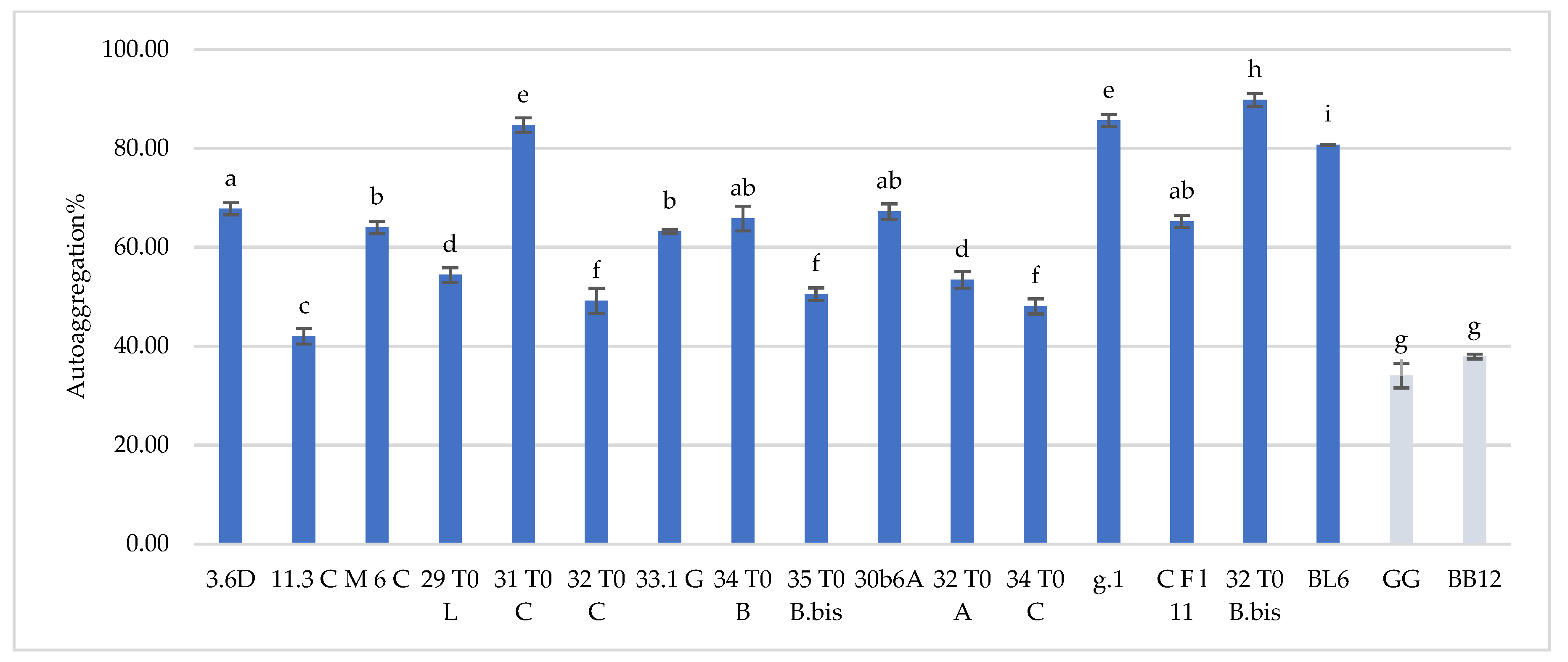 Microorganisms 10 01279 g002