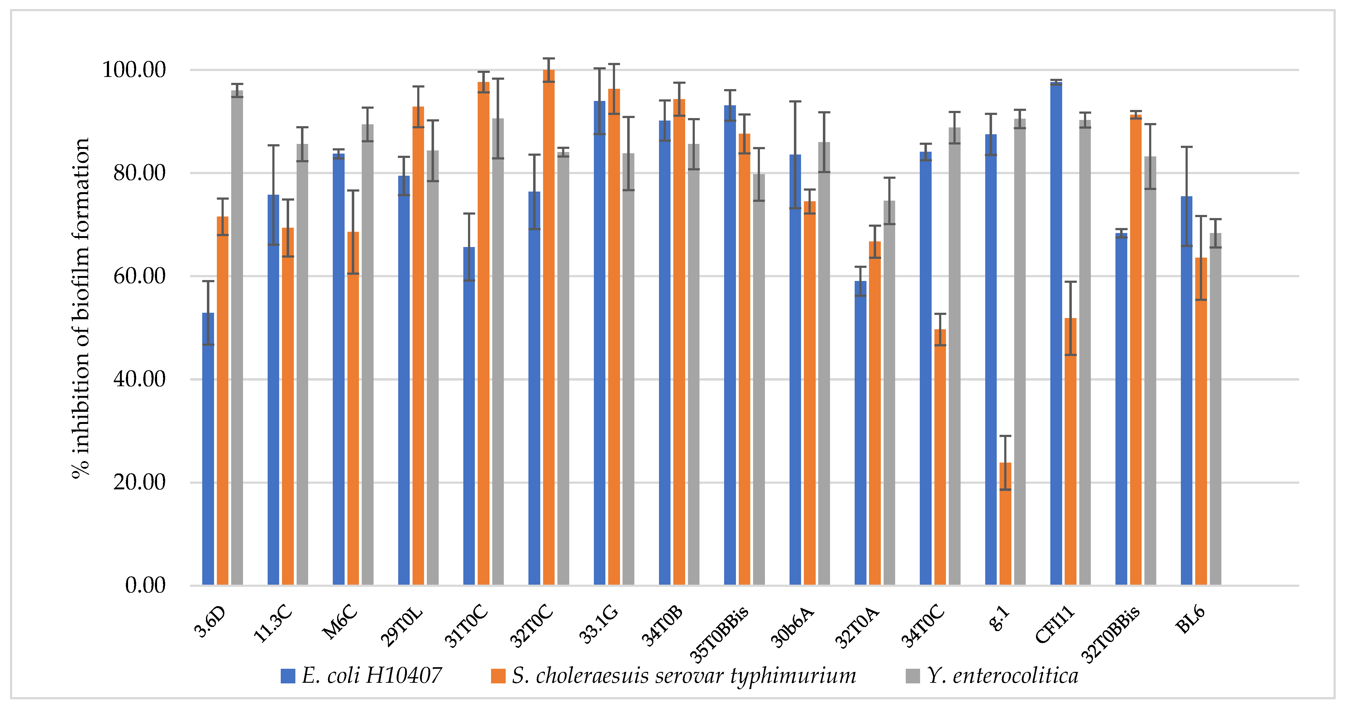 Microorganisms 10 01279 g003