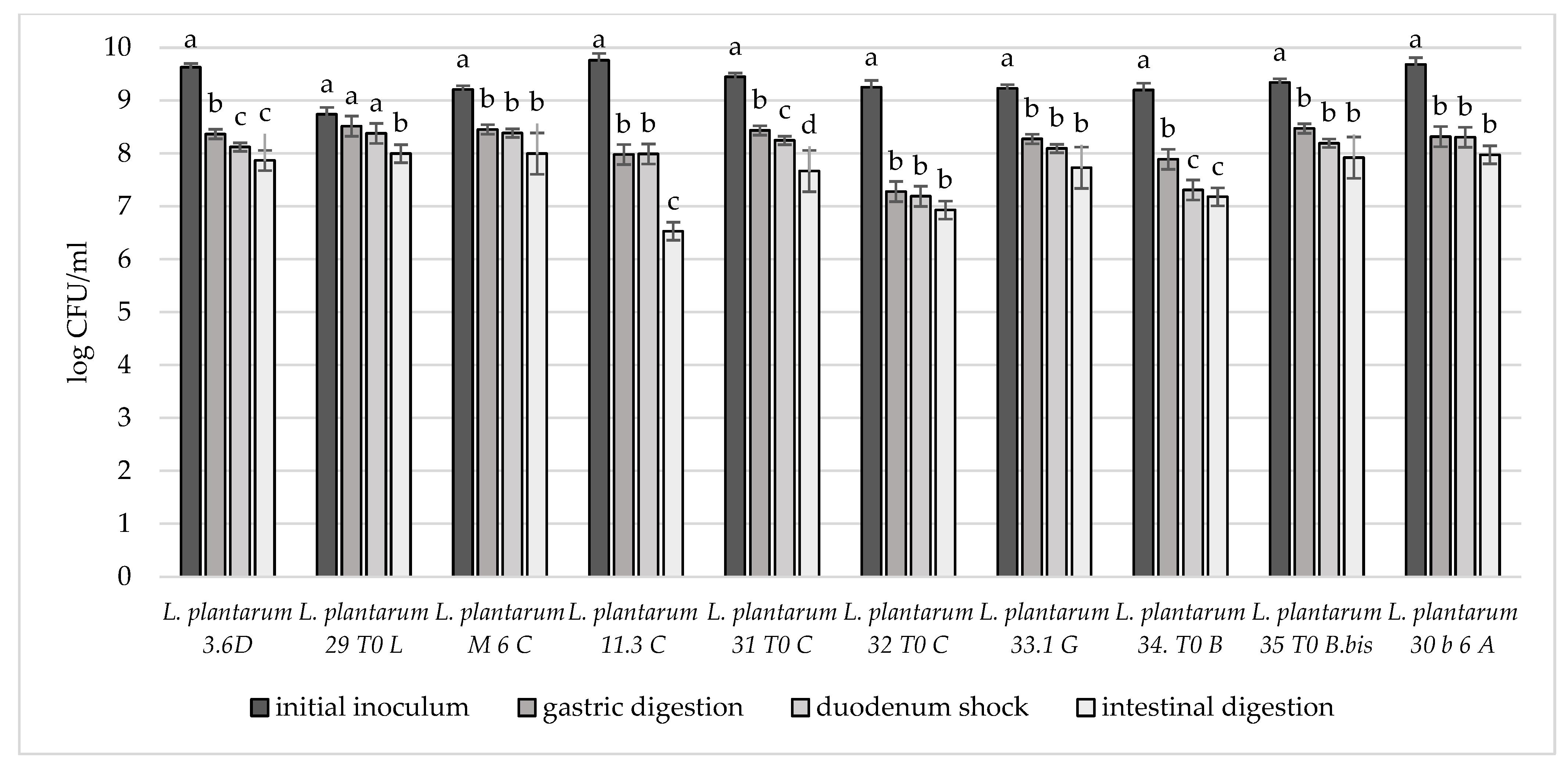 Microorganisms 10 01279 g004