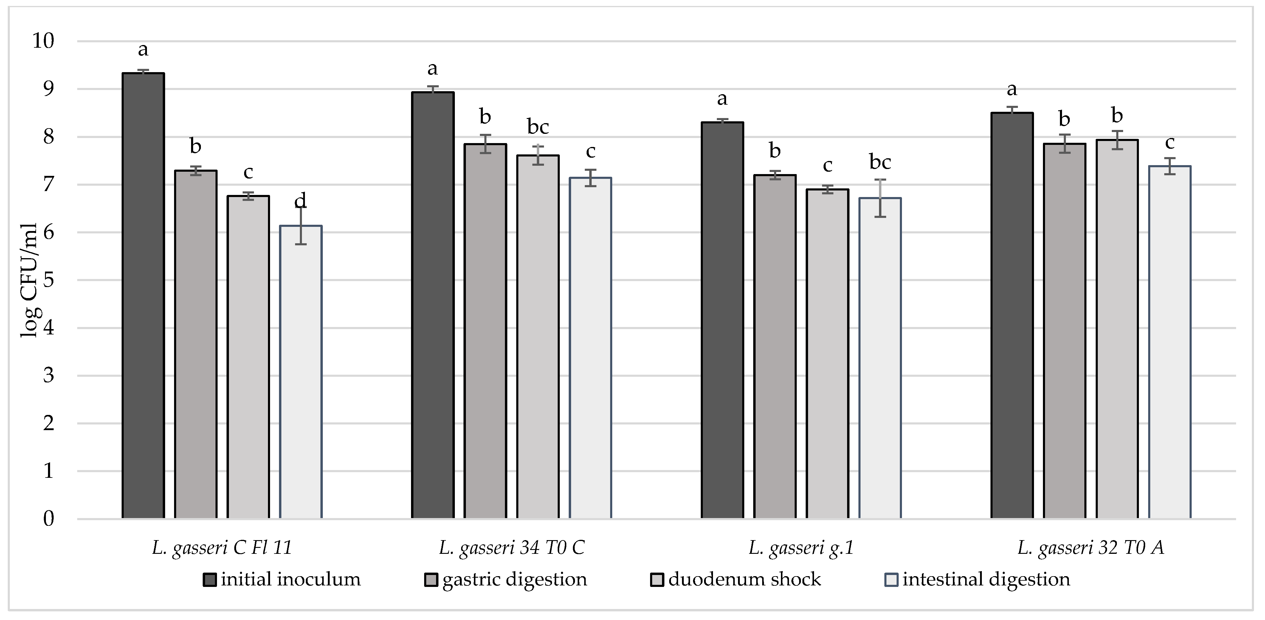 Microorganisms 10 01279 g005
